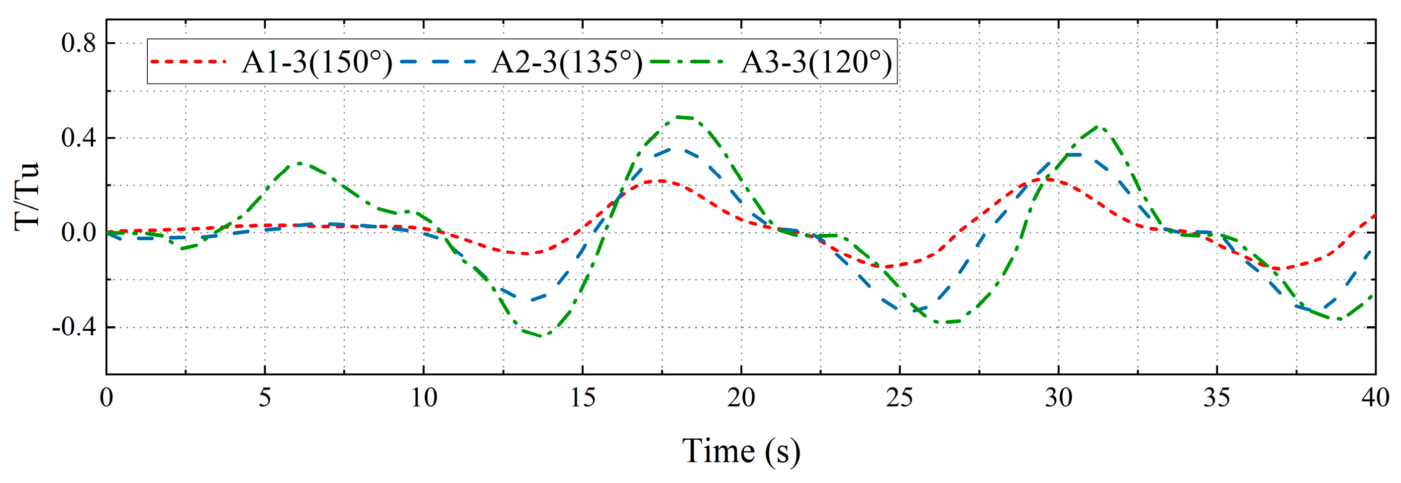 Jmse 12 00444 g015 Jmse 12 00444 g015
