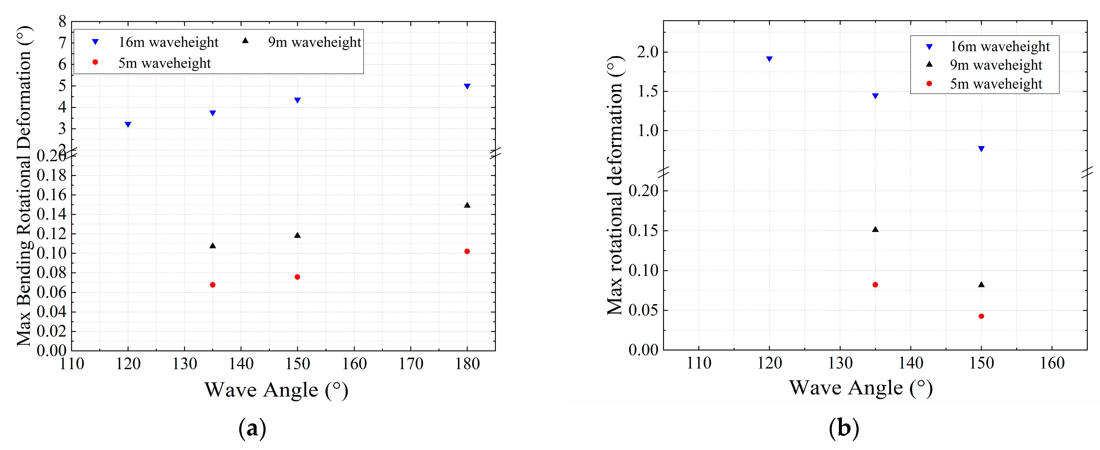 Jmse 12 00444 g017 Jmse 12 00444 g017