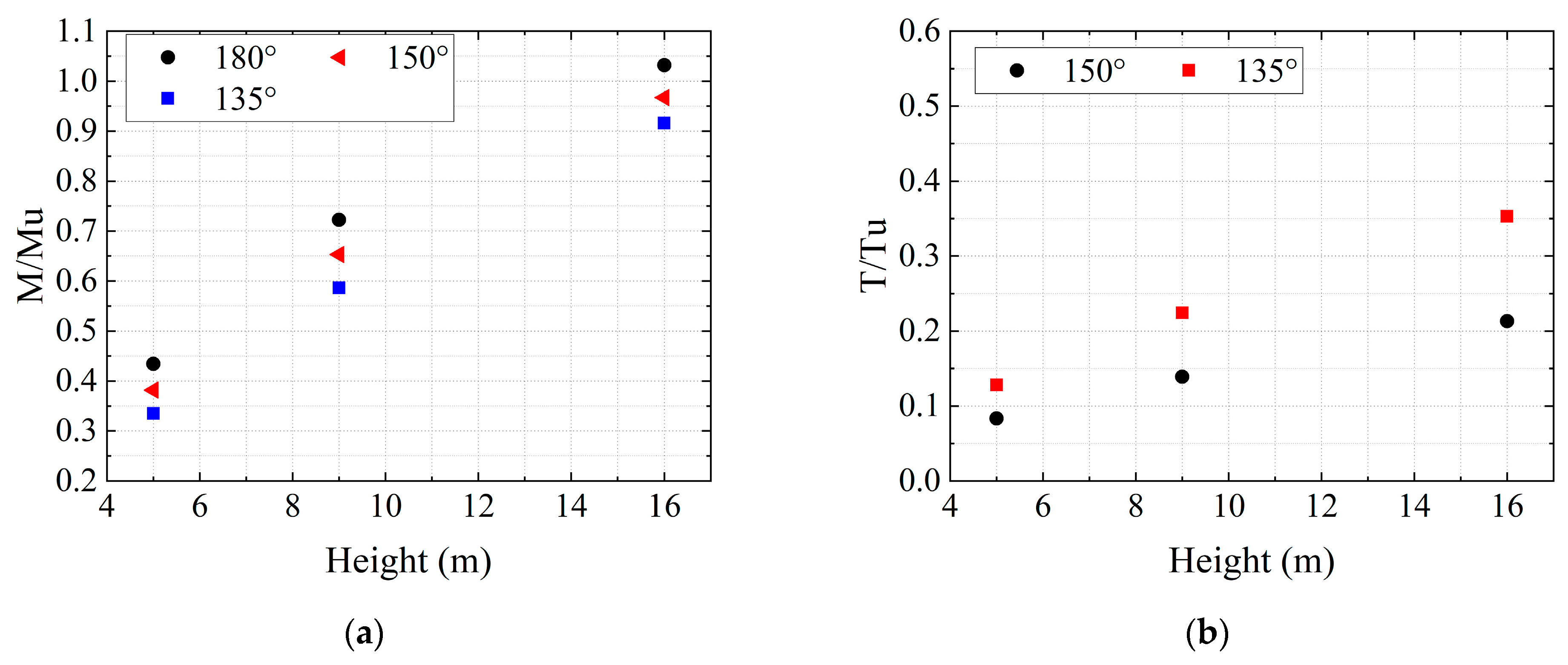Jmse 12 00444 g018 Jmse 12 00444 g018