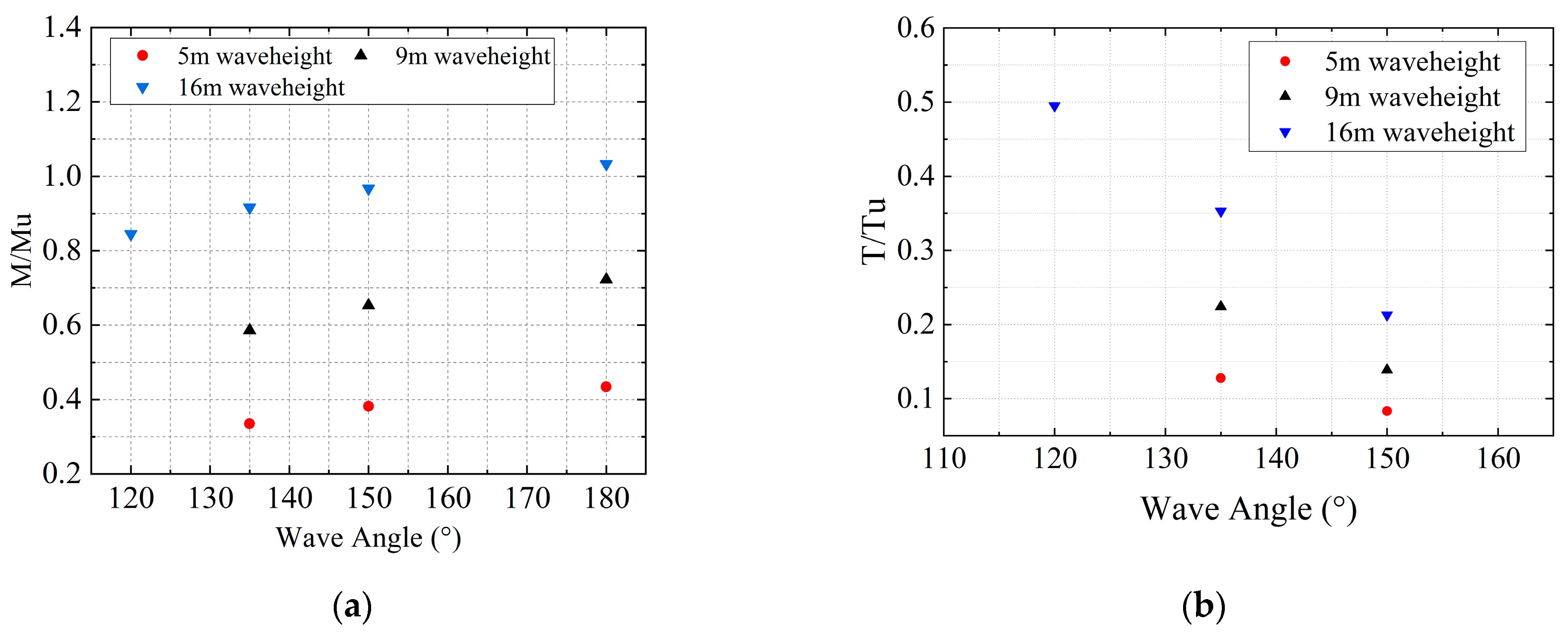 Jmse 12 00444 g019 Jmse 12 00444 g019