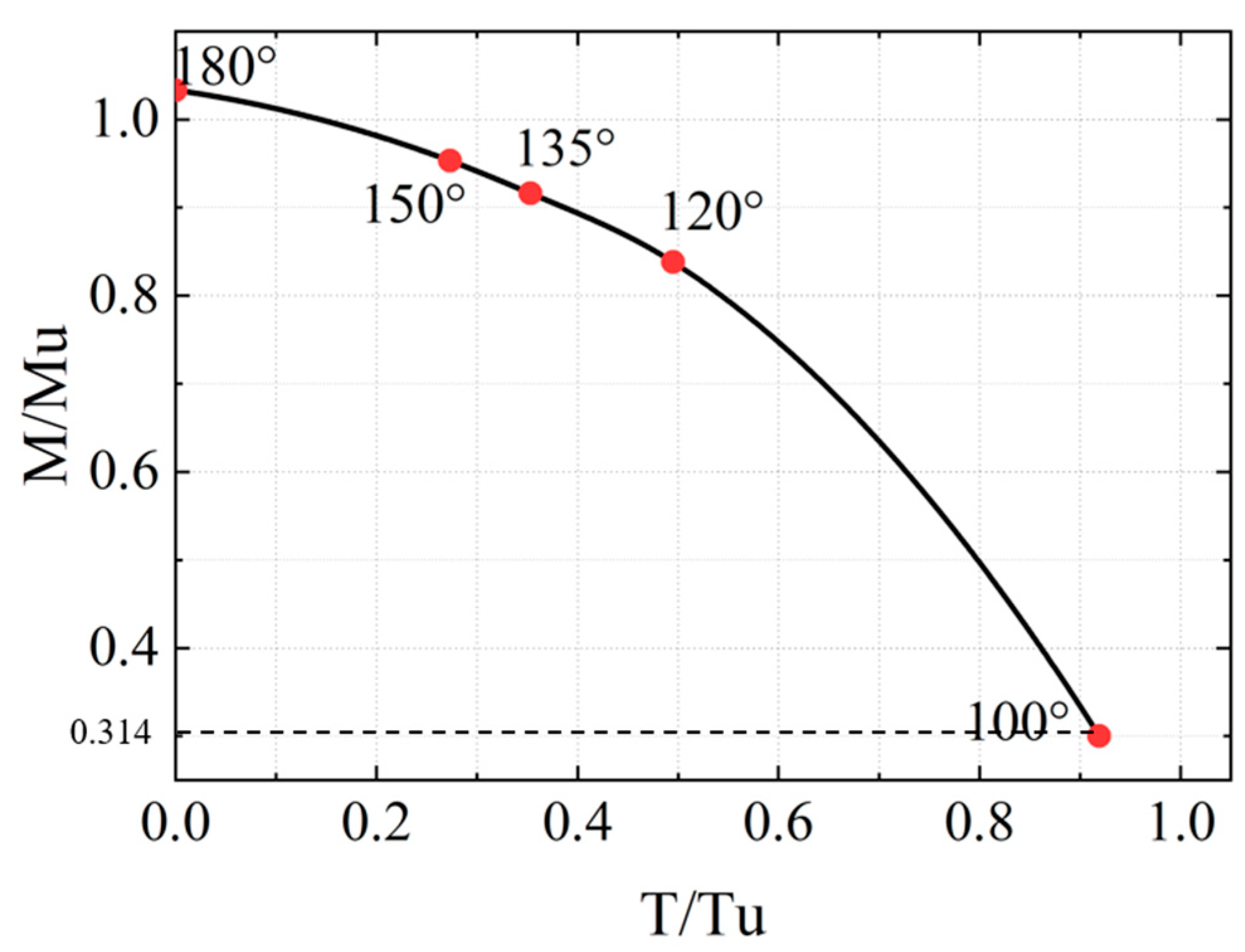 Jmse 12 00444 g020 Jmse 12 00444 g020