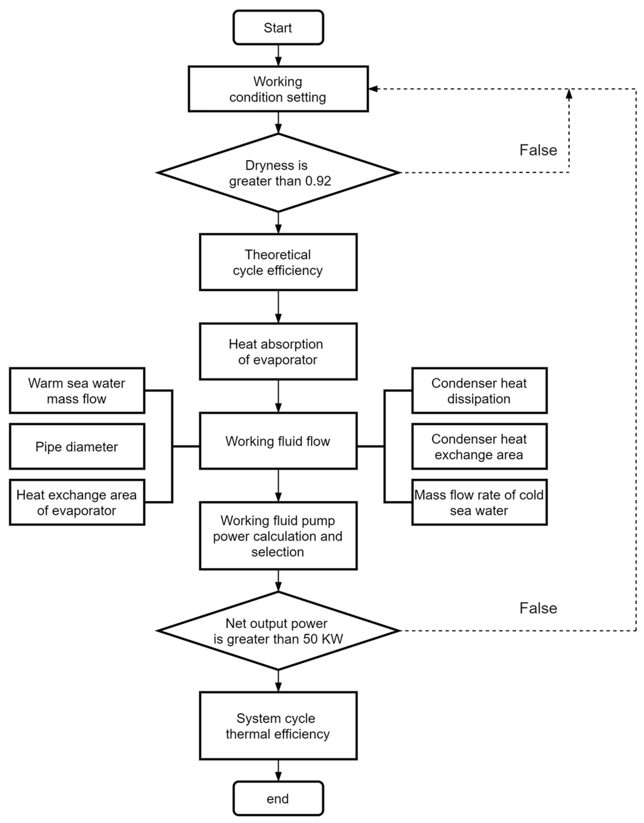 JMSE | Free Full-Text | Design and Experimental Study of 50 kW Ocean ...