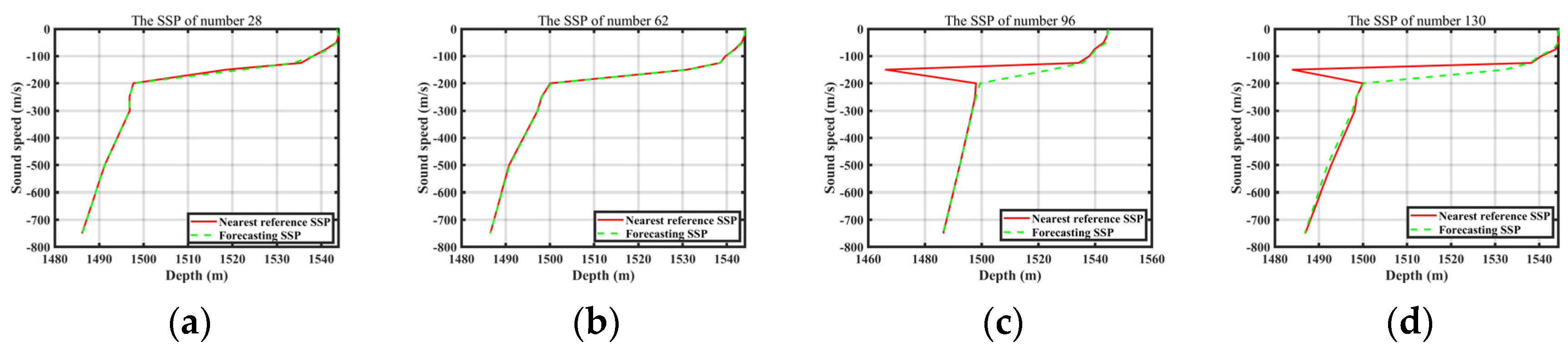 Jmse 12 00480 g013 Jmse 12 00480 g013