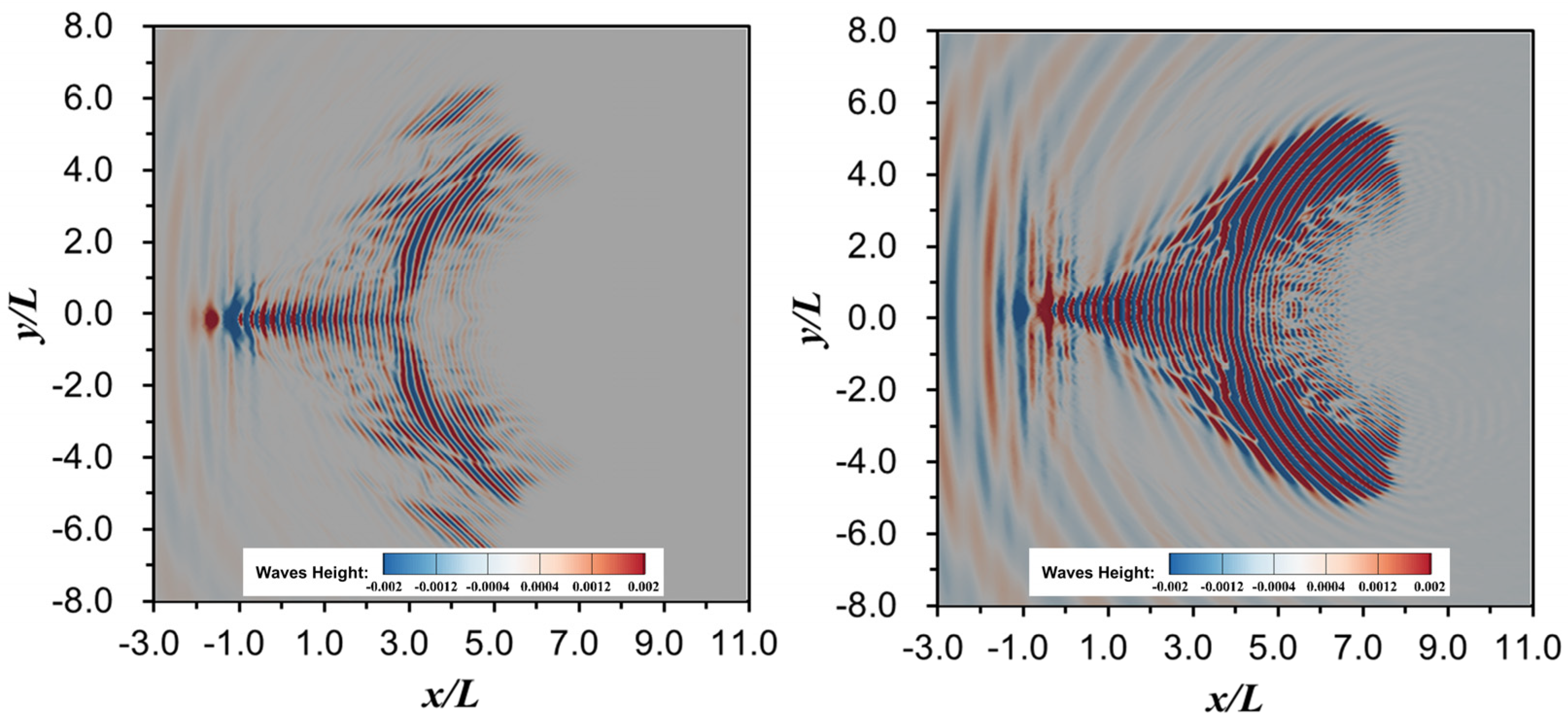 Jmse 12 00490 g003 Jmse 12 00490 g003