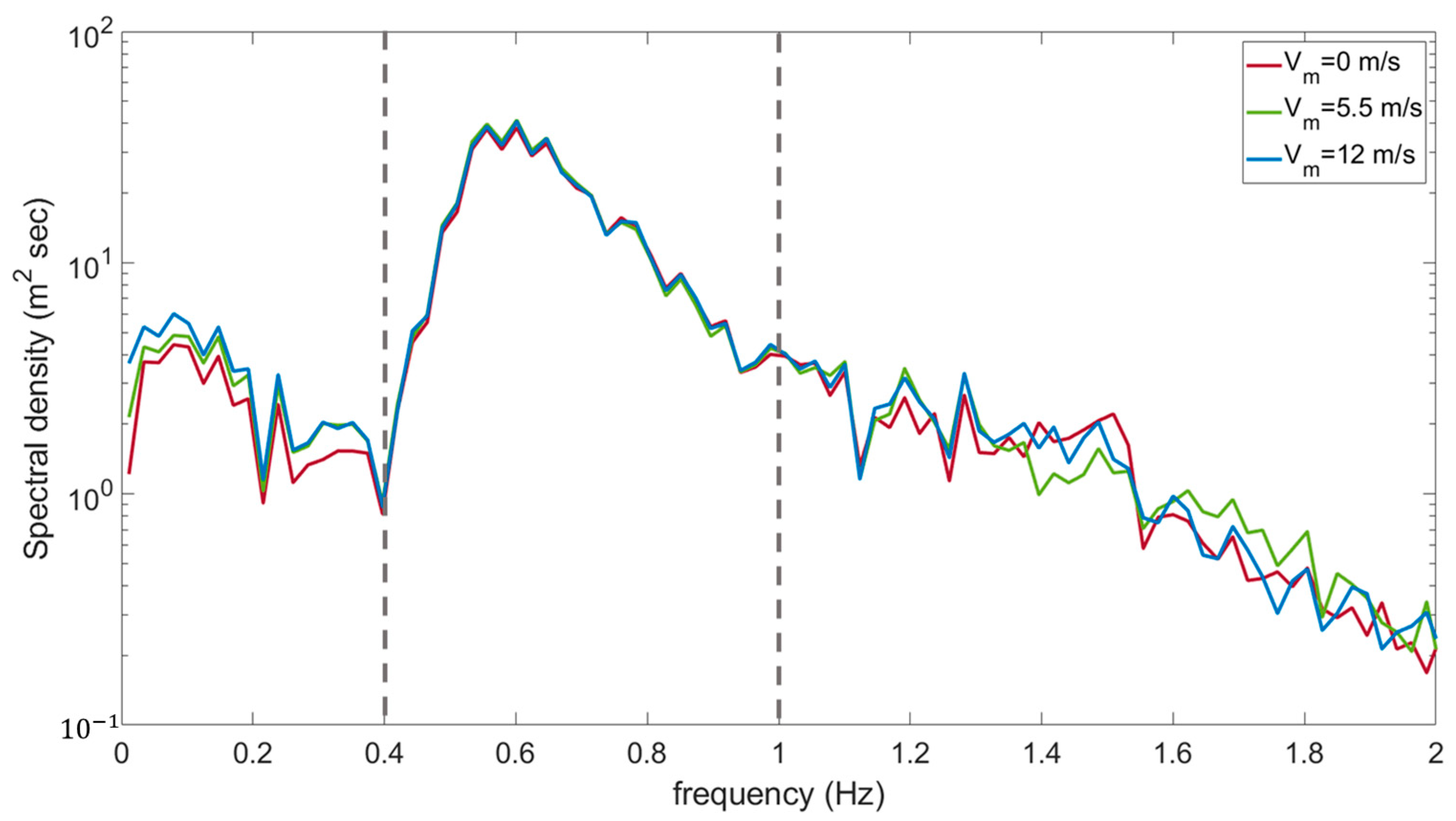 Jmse 12 00499 g005 Jmse 12 00499 g005