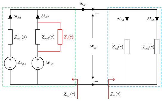 Control Optimization Method for Ship Direct Current Microgrid Based on ...
