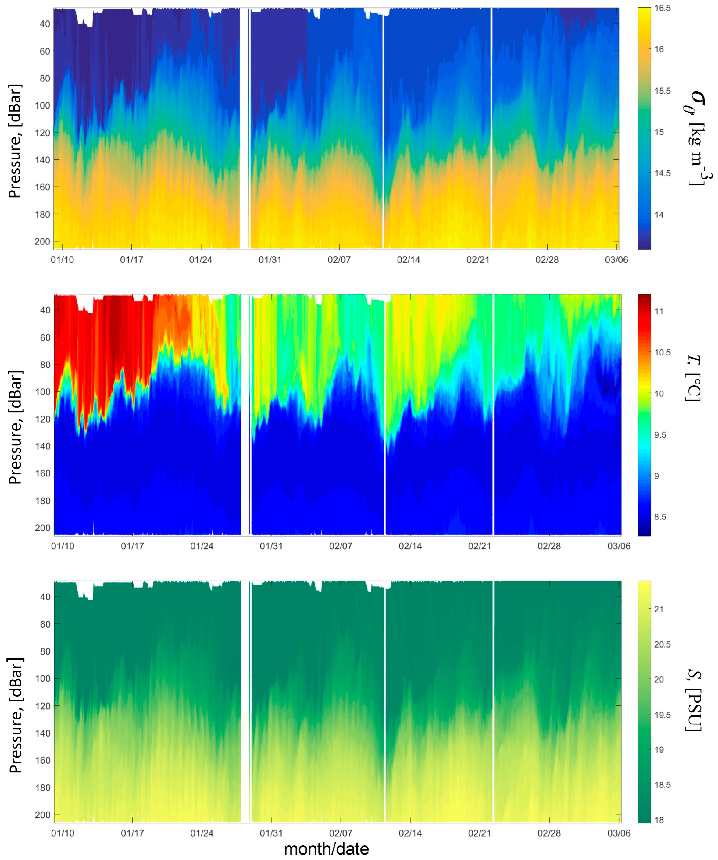 Jmse 12 00507 g003 Jmse 12 00507 g003