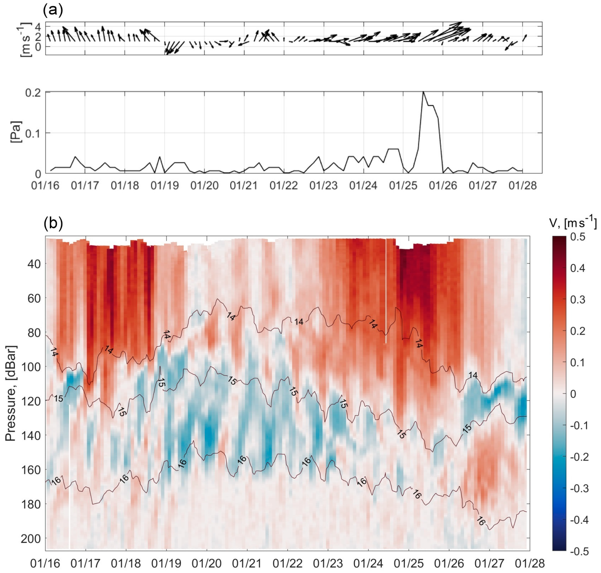 Jmse 12 00507 g005 Jmse 12 00507 g005