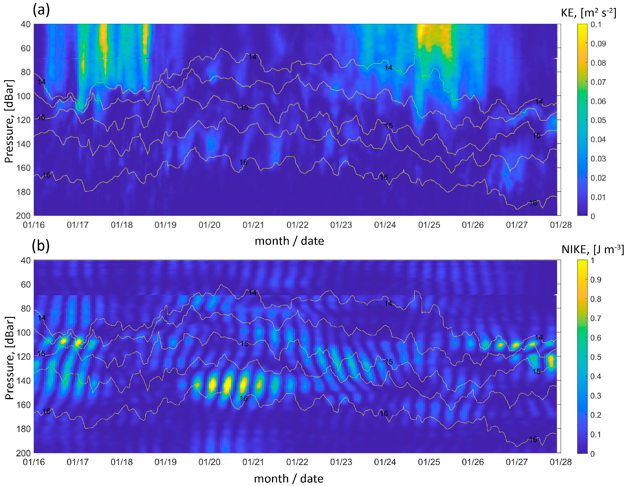 Jmse 12 00507 g006 Jmse 12 00507 g006