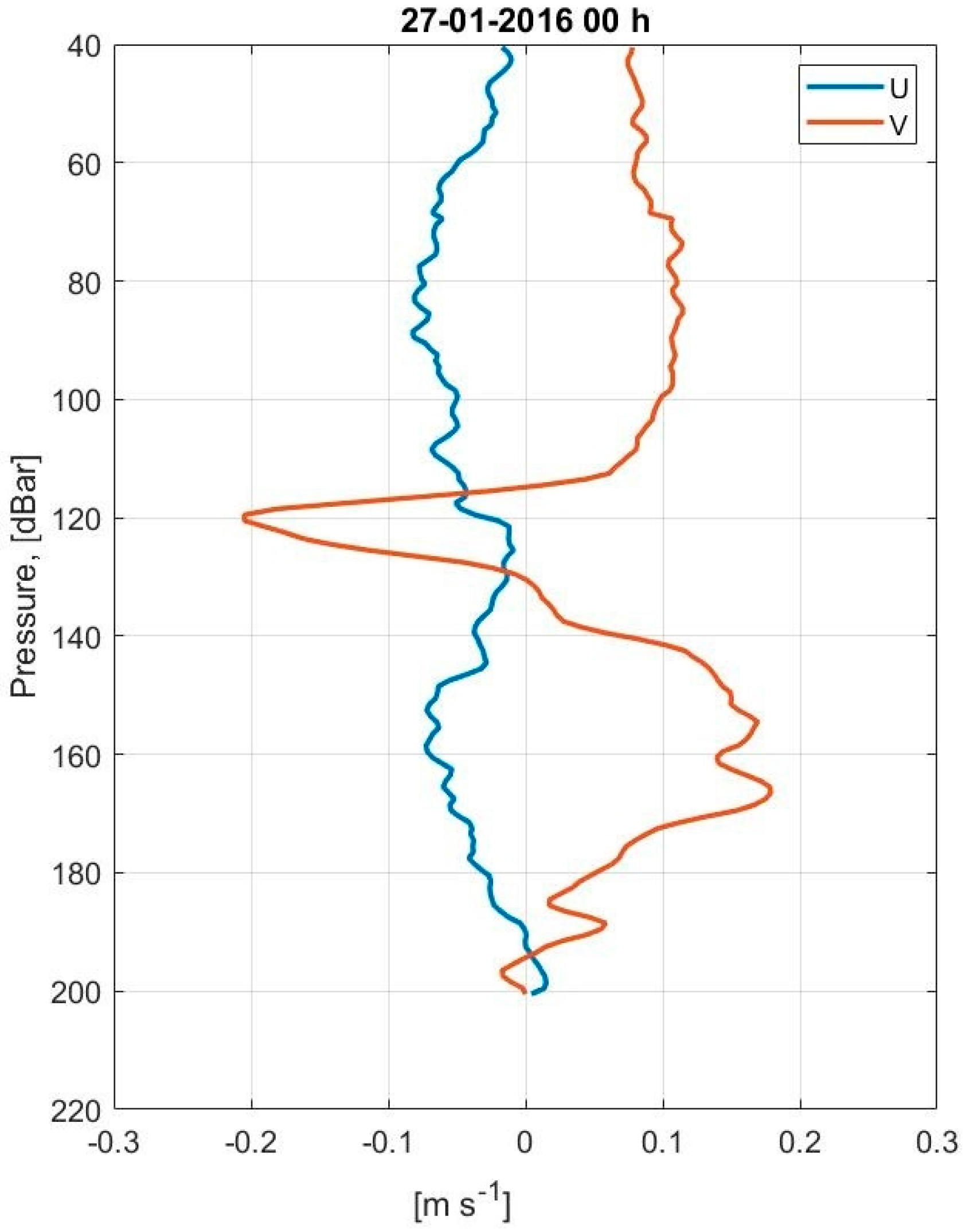 Jmse 12 00507 g008 Jmse 12 00507 g008