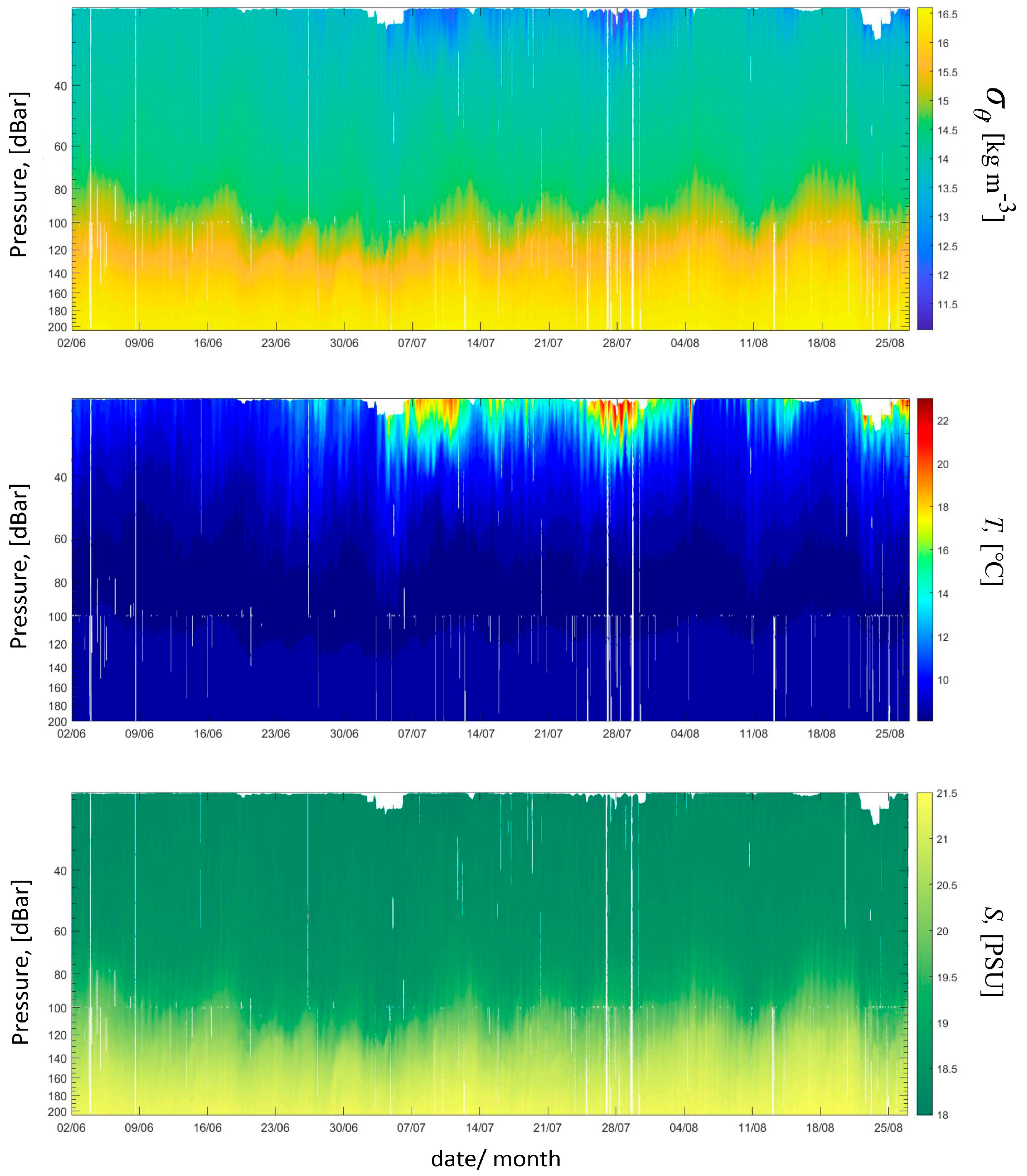 Jmse 12 00507 g010 Jmse 12 00507 g010