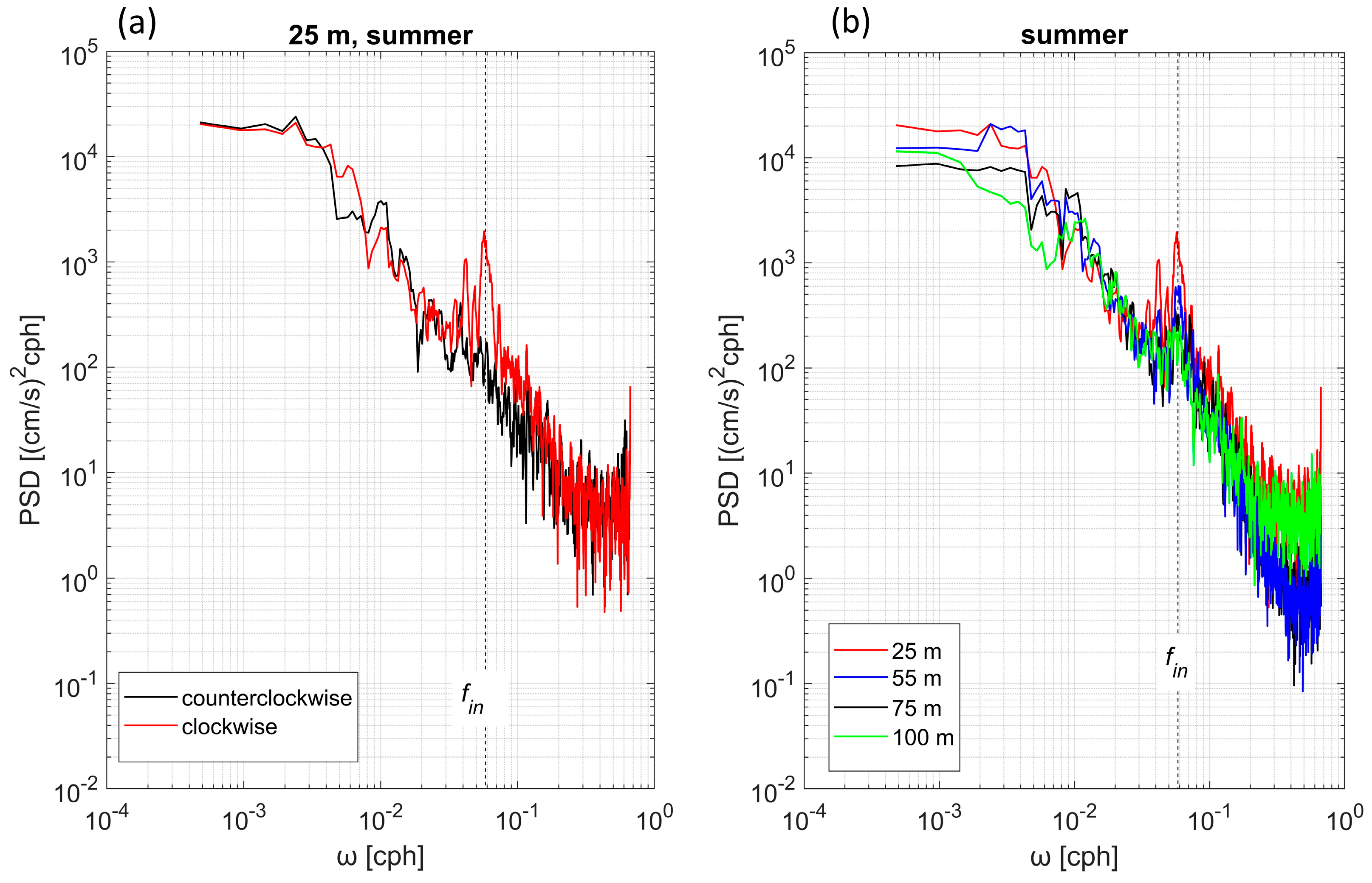 Jmse 12 00507 g011 Jmse 12 00507 g011