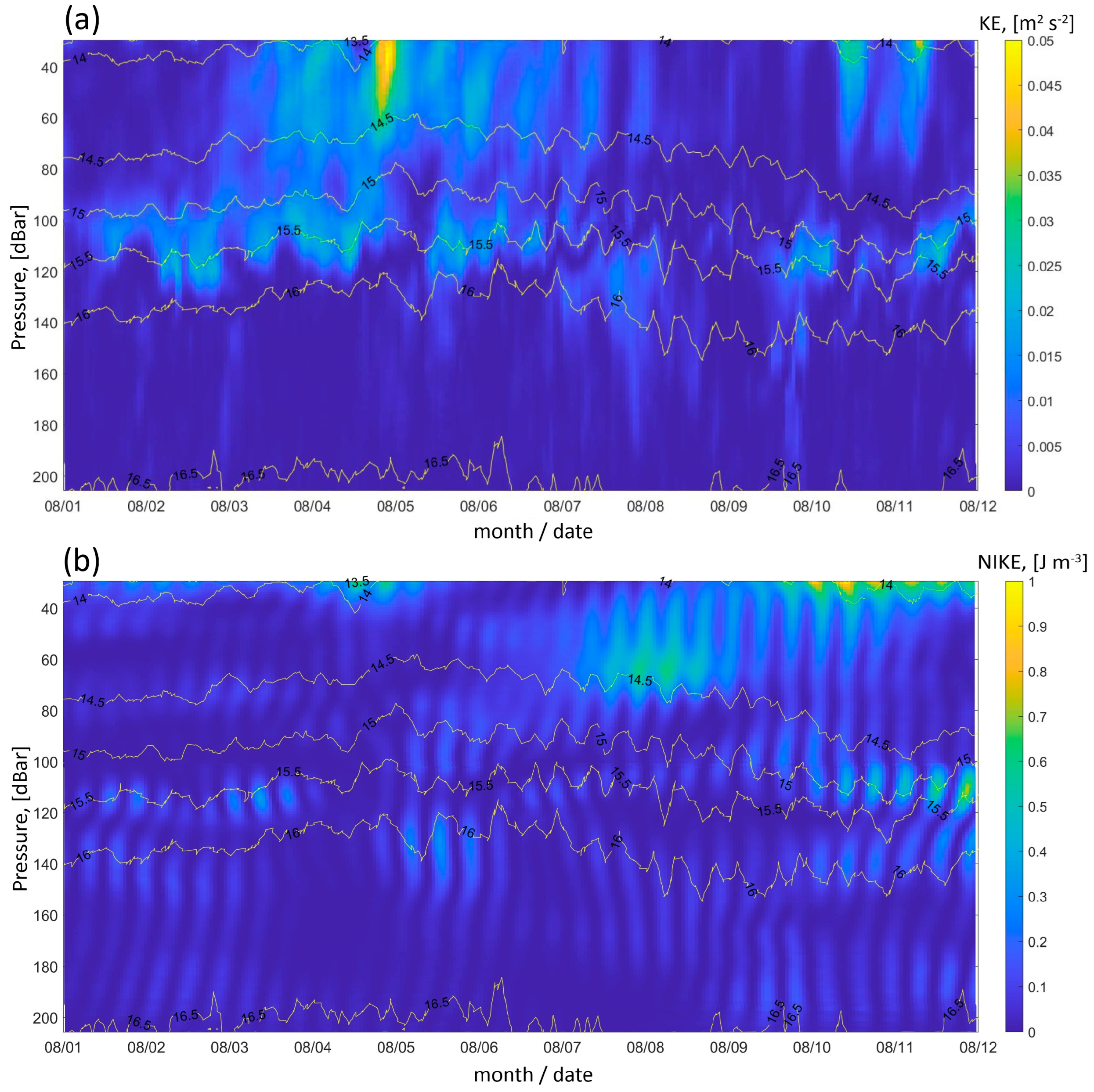 Jmse 12 00507 g013 Jmse 12 00507 g013