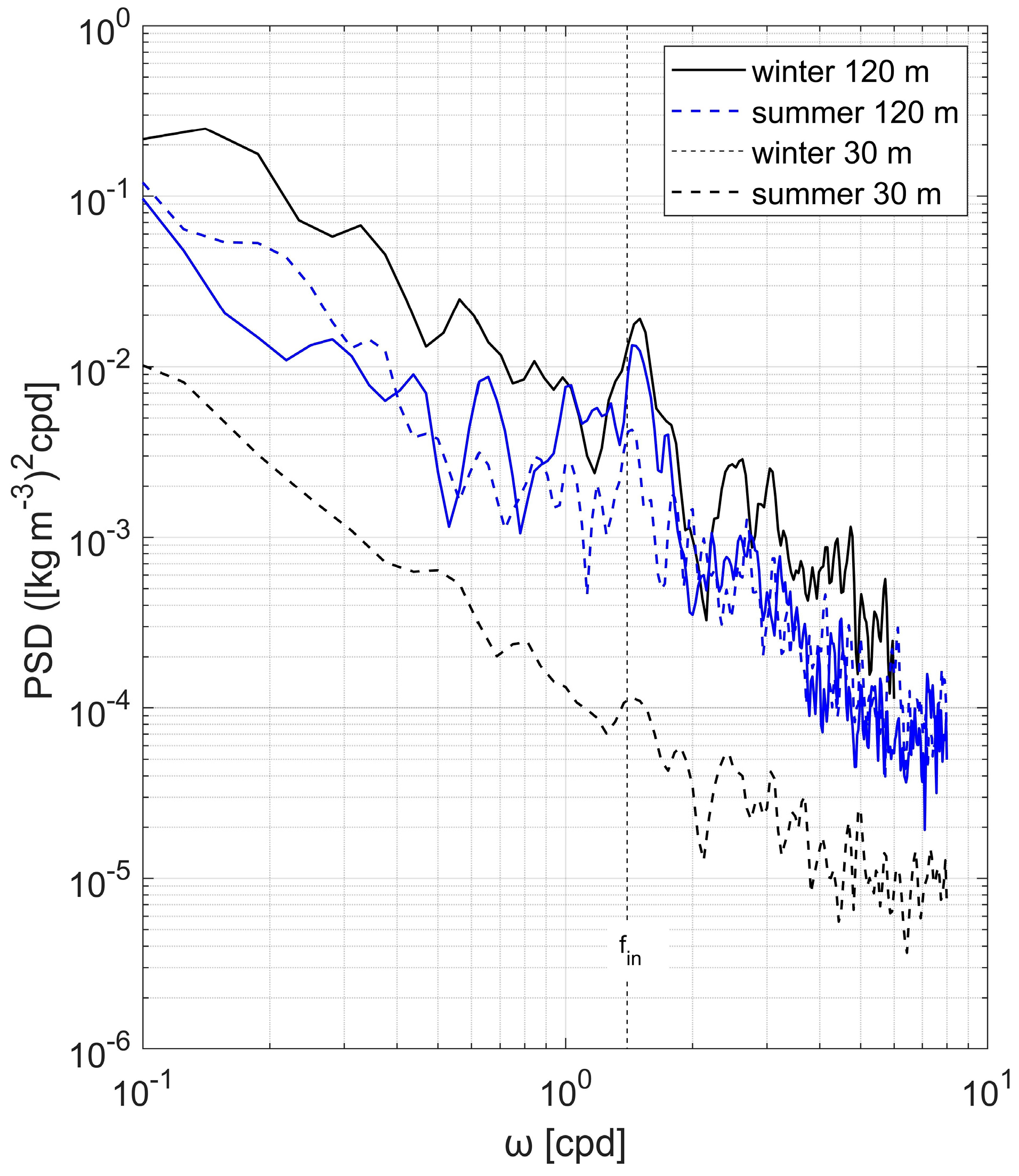 Jmse 12 00507 g014 Jmse 12 00507 g014