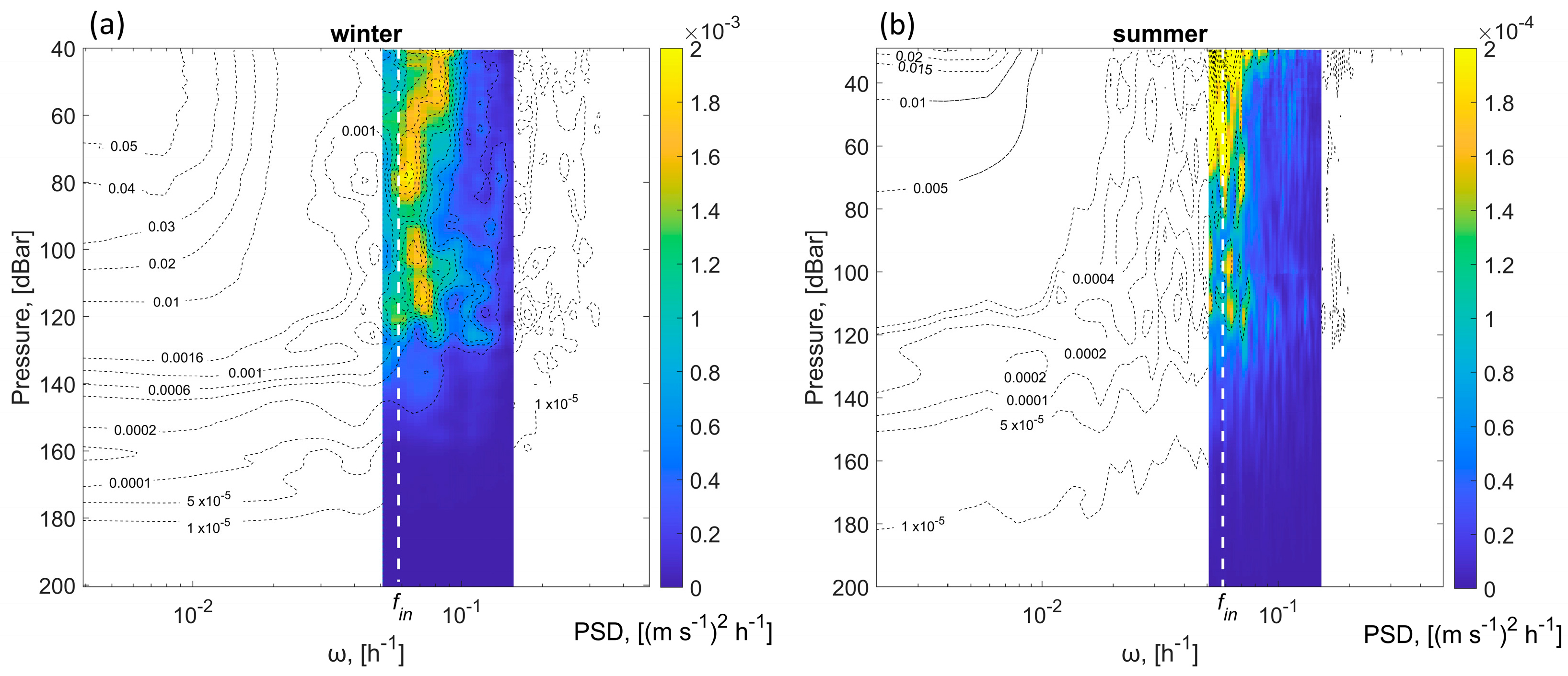 Jmse 12 00507 g015 Jmse 12 00507 g015