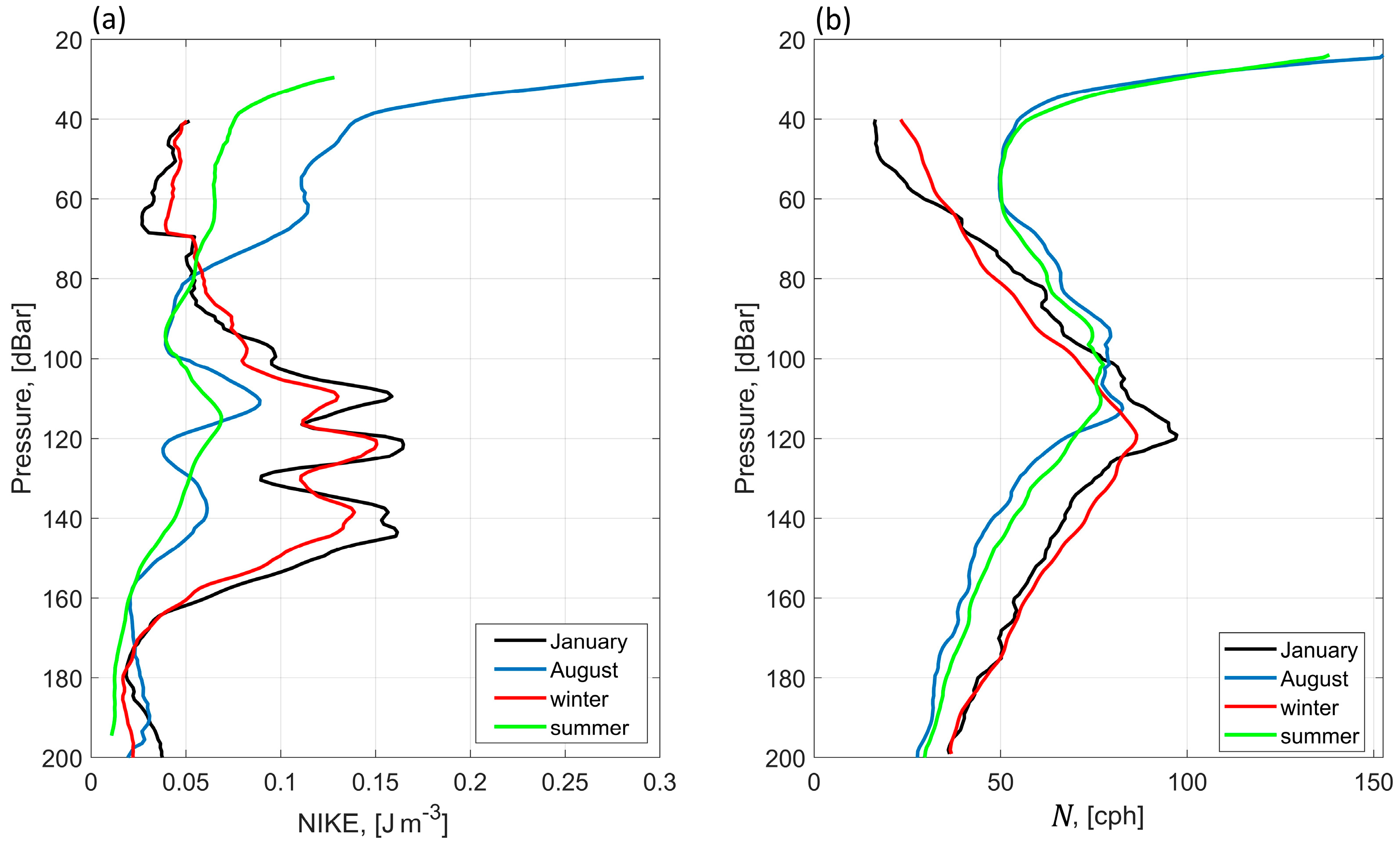 Jmse 12 00507 g016 Jmse 12 00507 g016