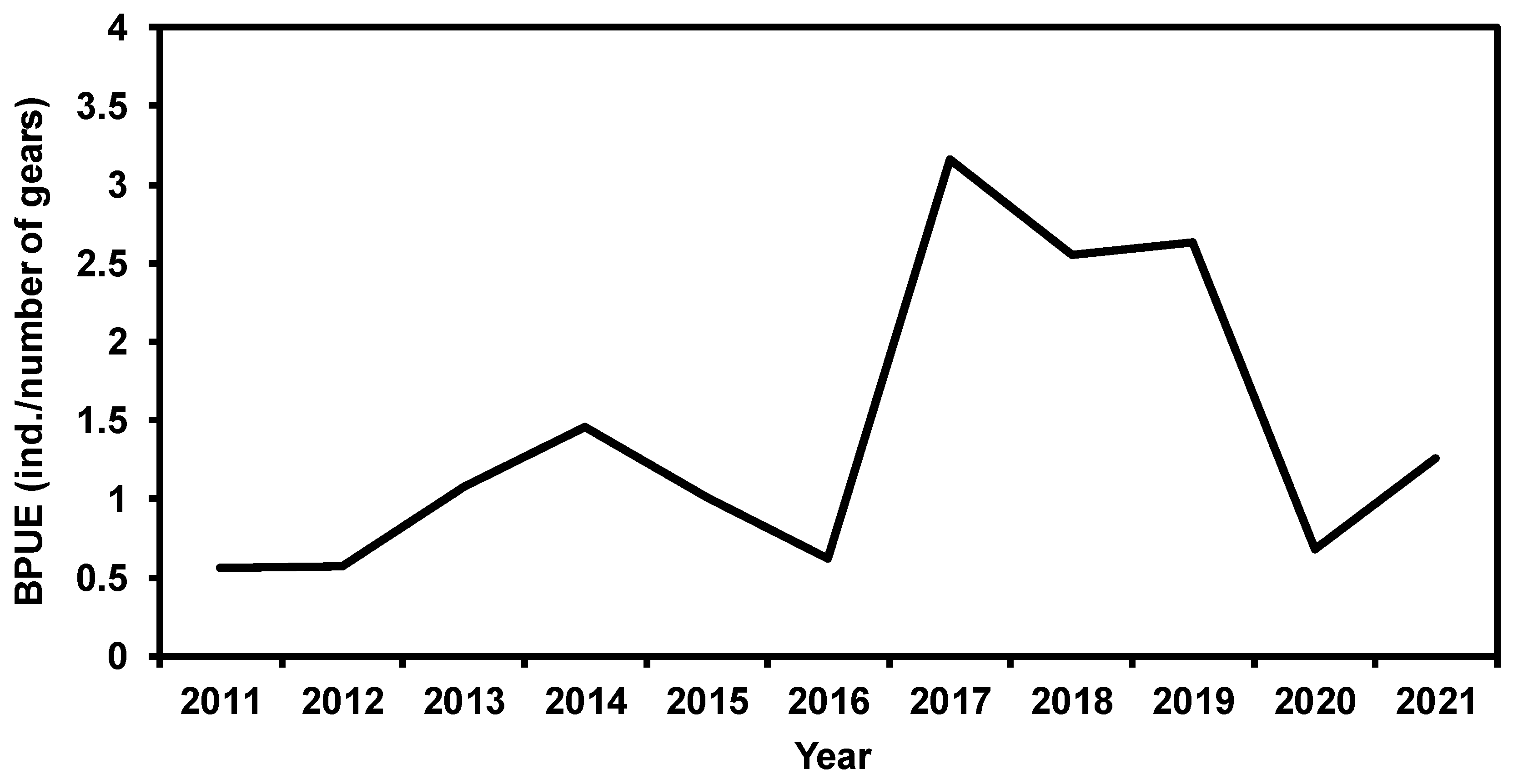 Jmse 12 00525 g002 Jmse 12 00525 g002