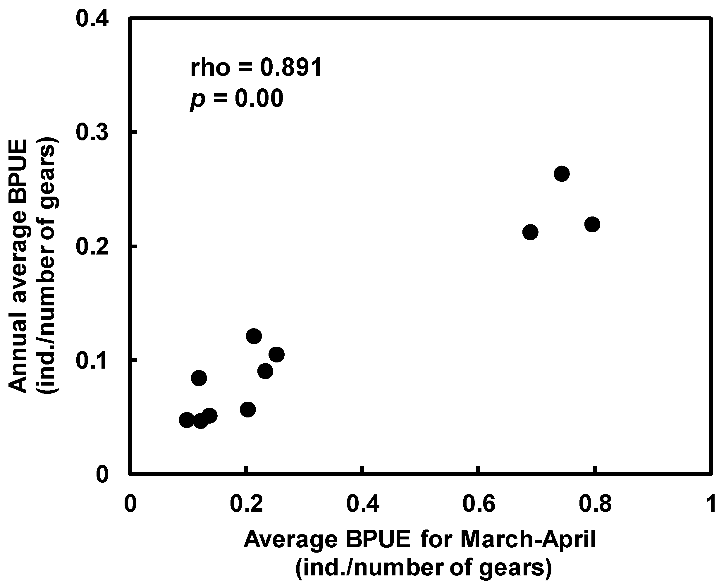 Jmse 12 00525 g004 Jmse 12 00525 g004