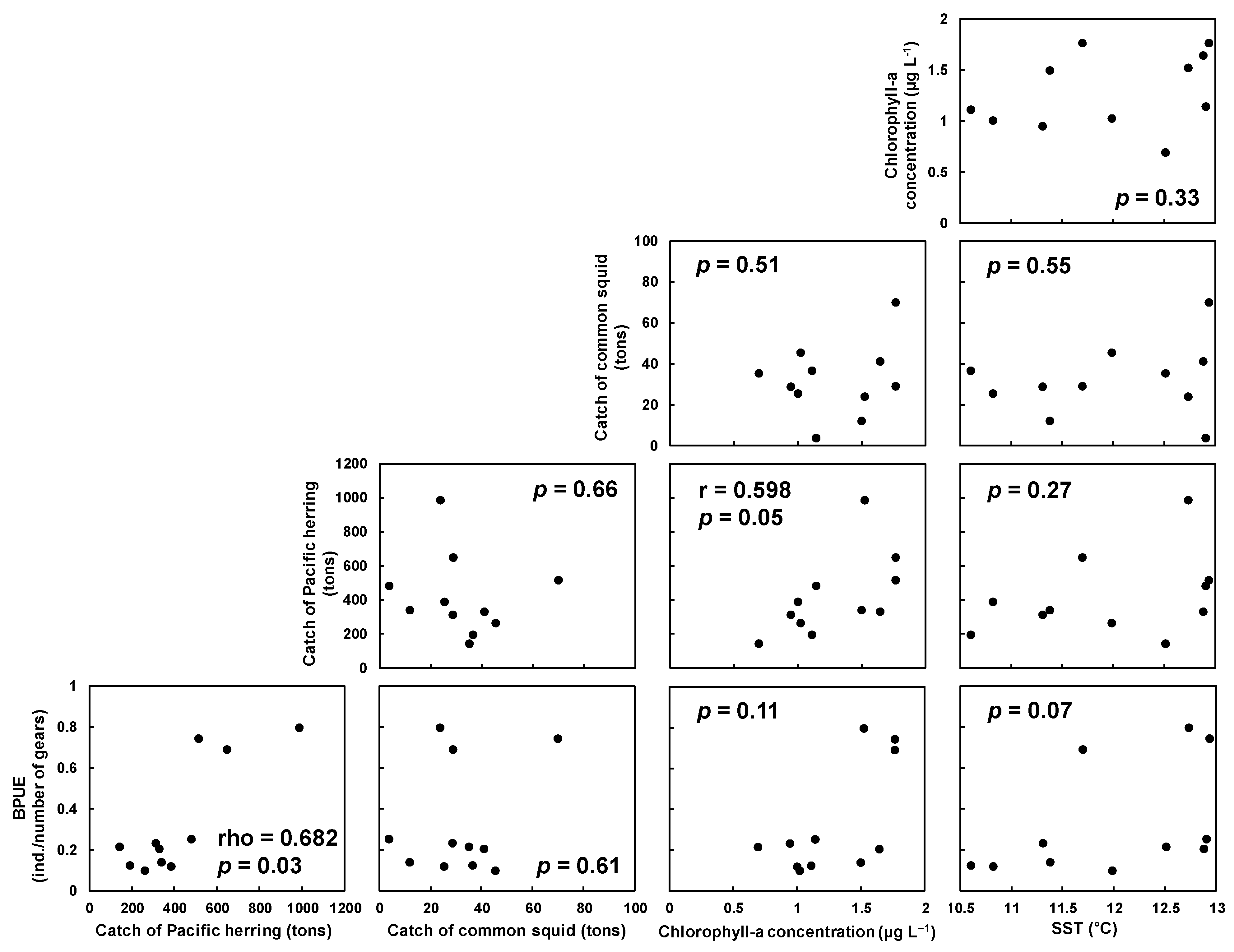 Jmse 12 00525 g005 Jmse 12 00525 g005