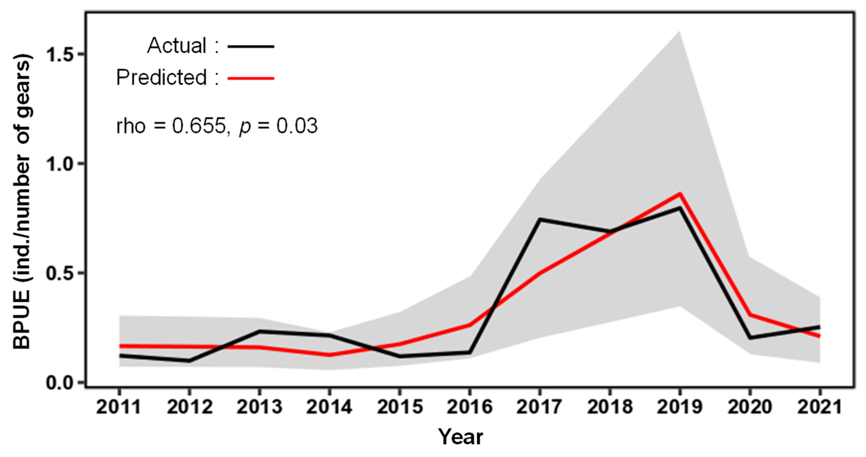 Jmse 12 00525 g006 Jmse 12 00525 g006