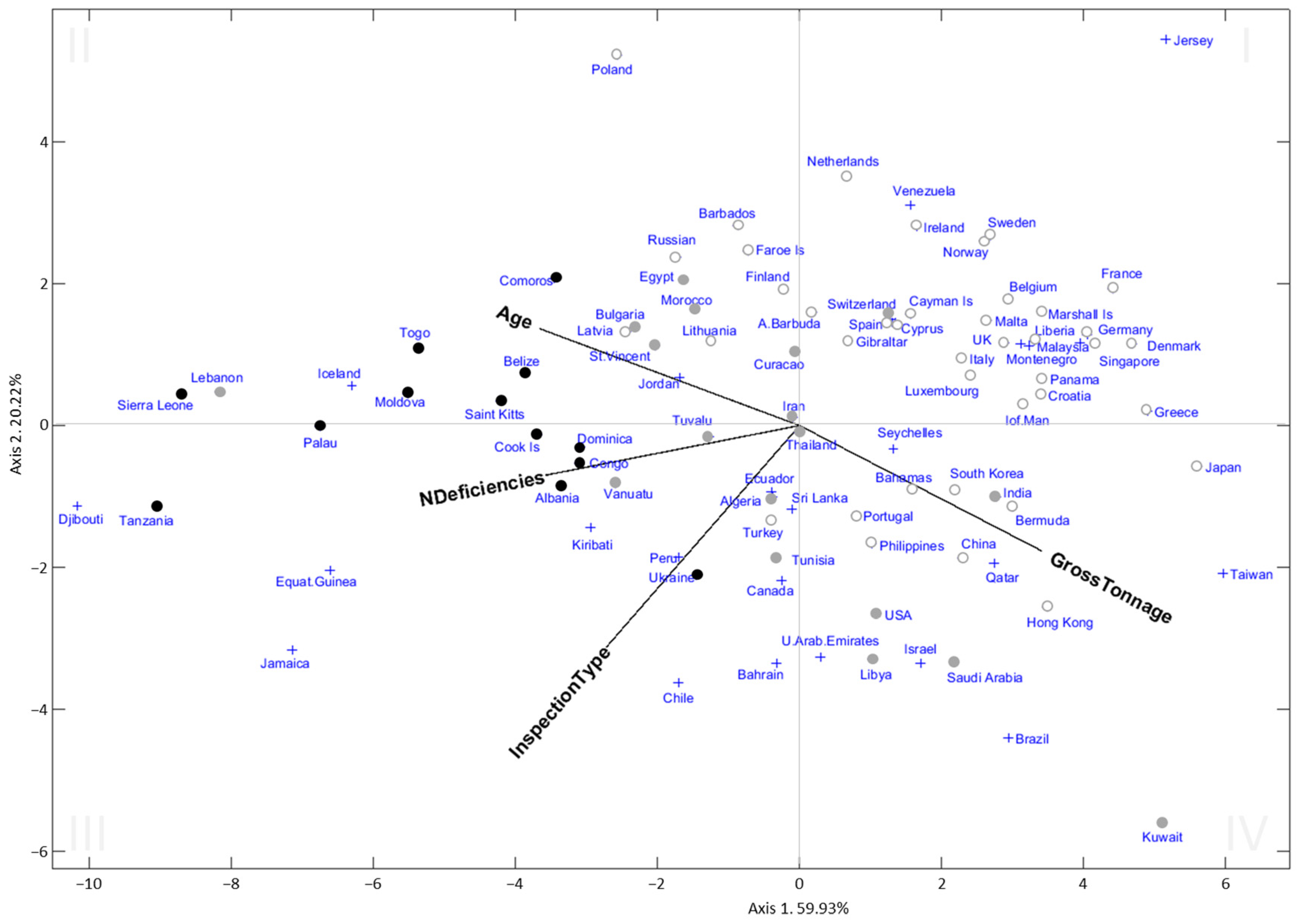 Jmse 12 00533 g003 Jmse 12 00533 g003