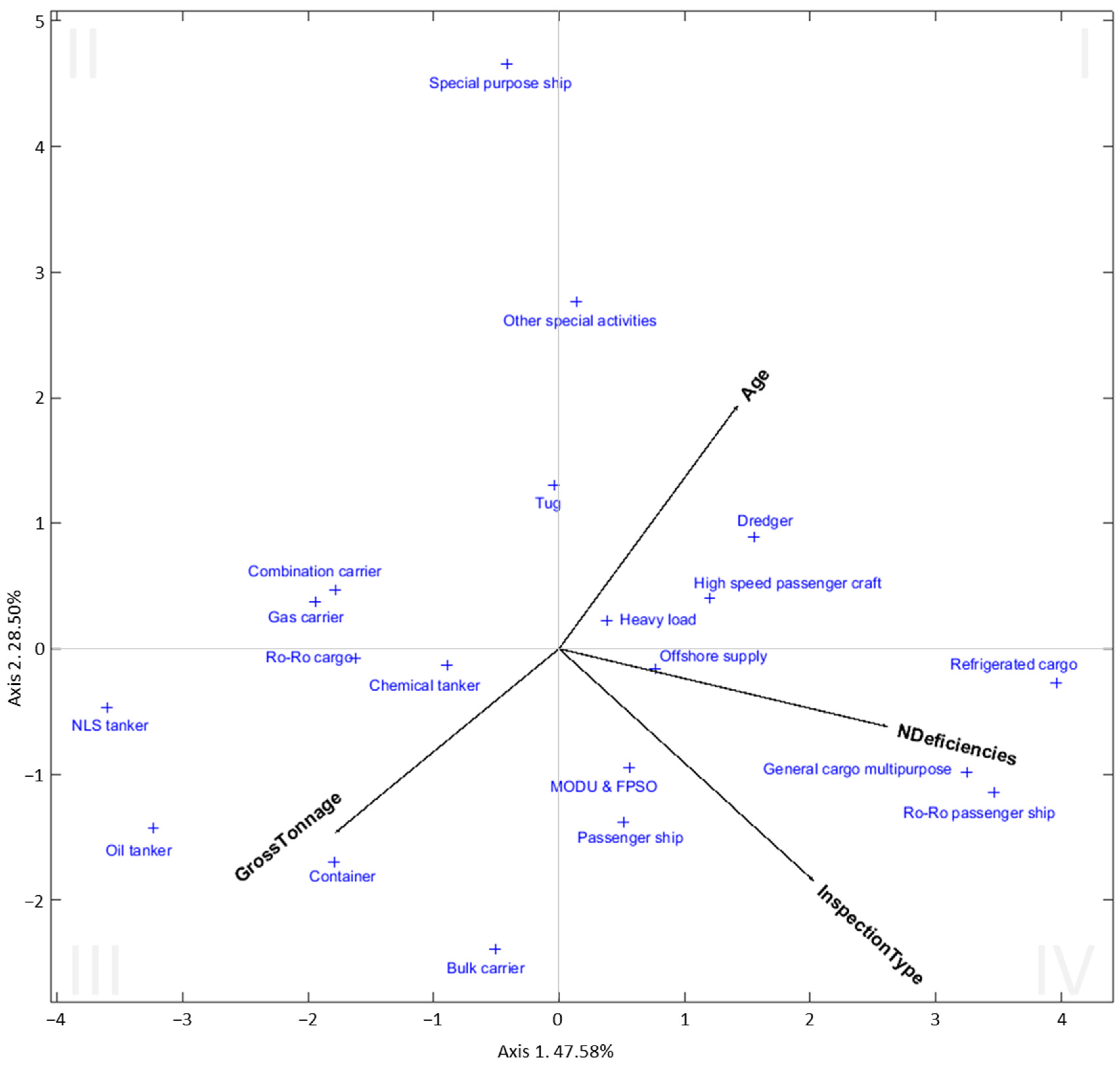 Jmse 12 00533 g004 Jmse 12 00533 g004