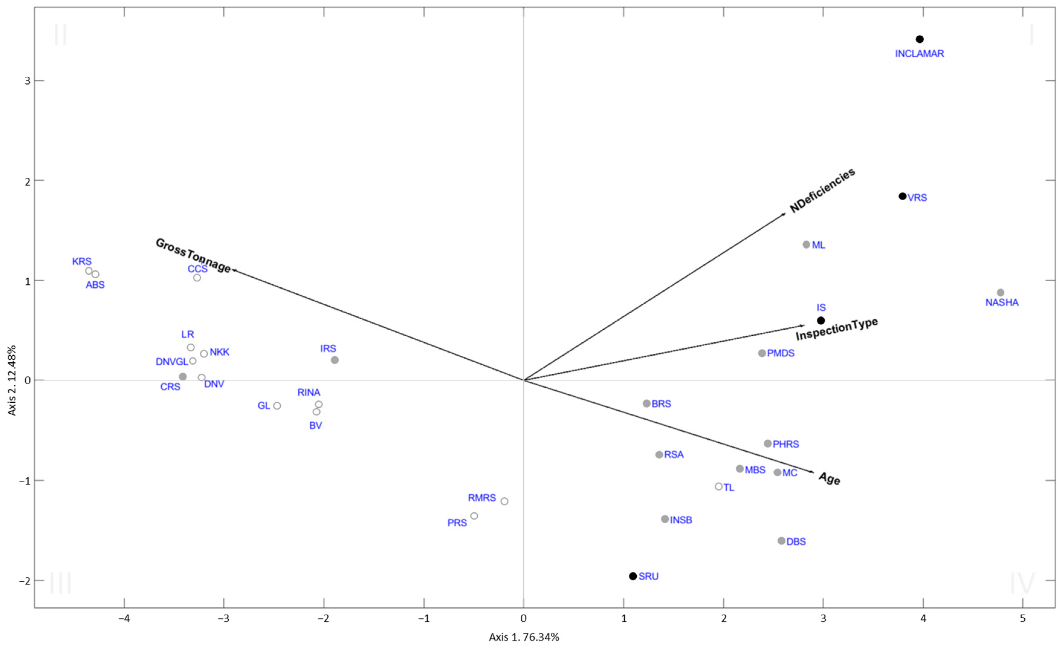 Jmse 12 00533 g005 Jmse 12 00533 g005