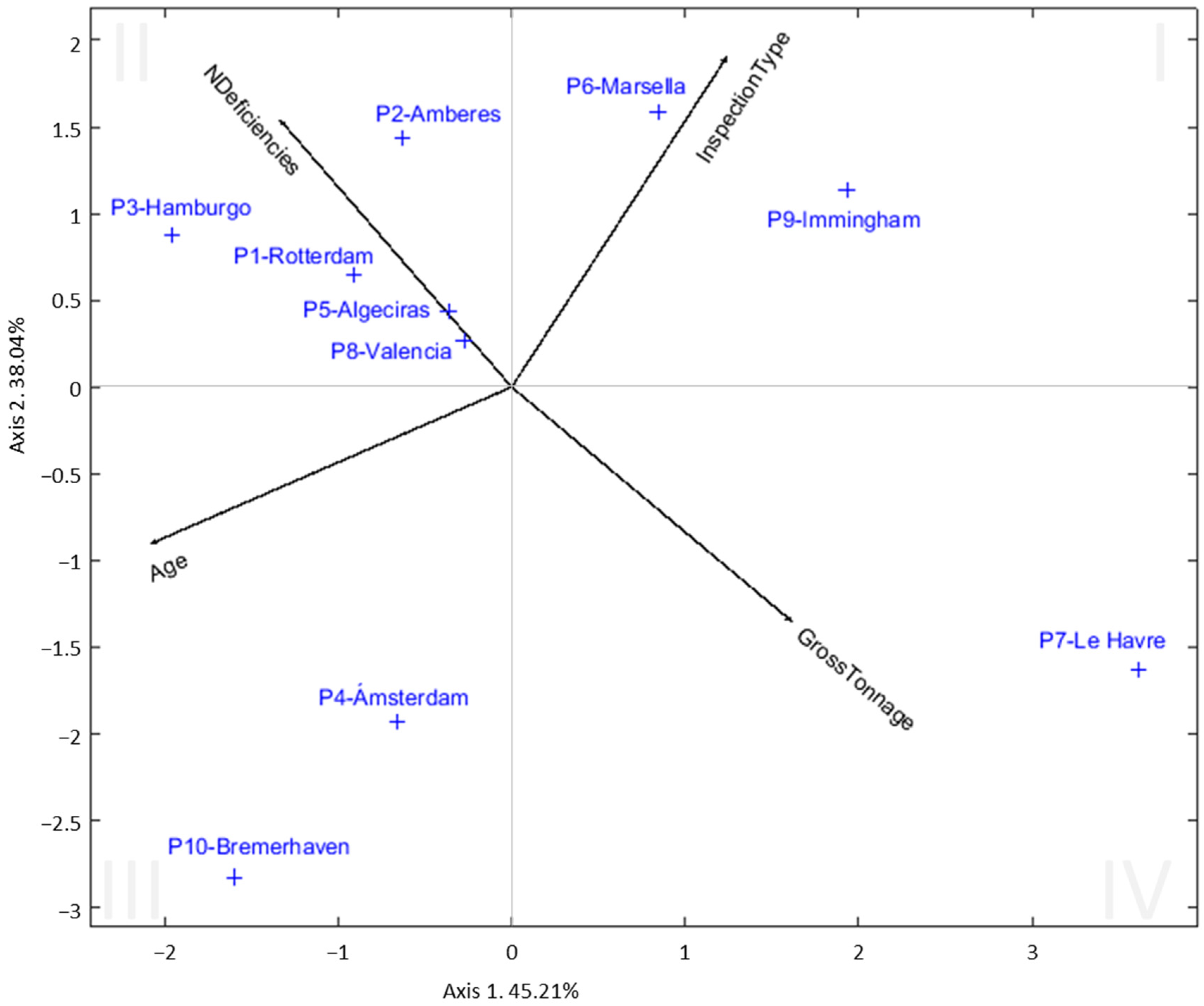 Jmse 12 00533 g006 Jmse 12 00533 g006