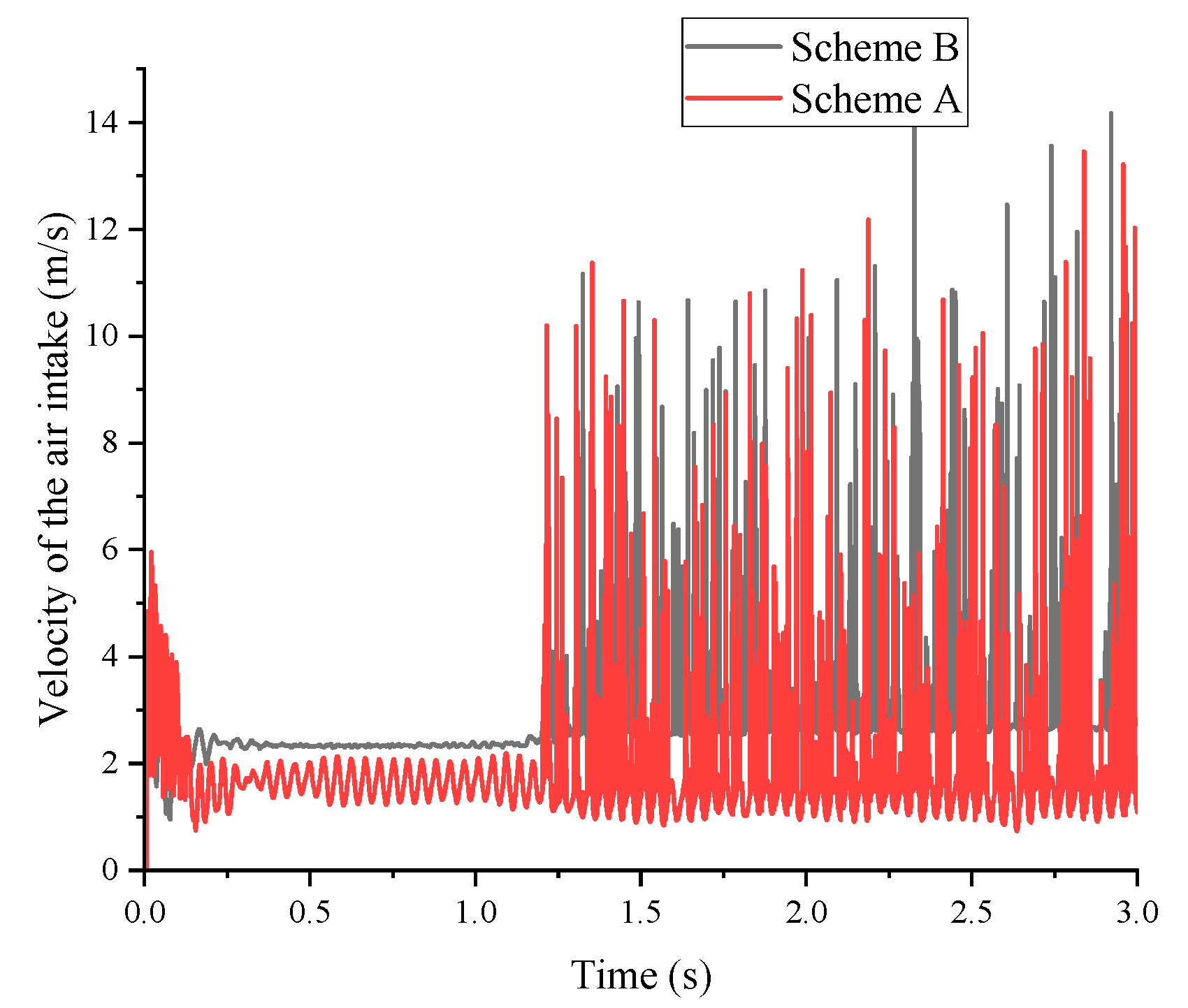 Jmse 12 00552 g017 Jmse 12 00552 g017