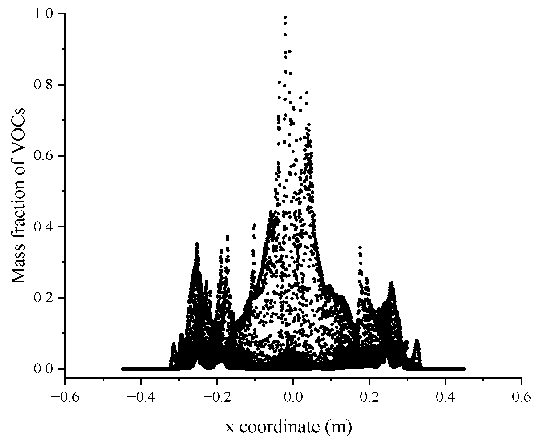 Jmse 12 00552 g023 Jmse 12 00552 g023
