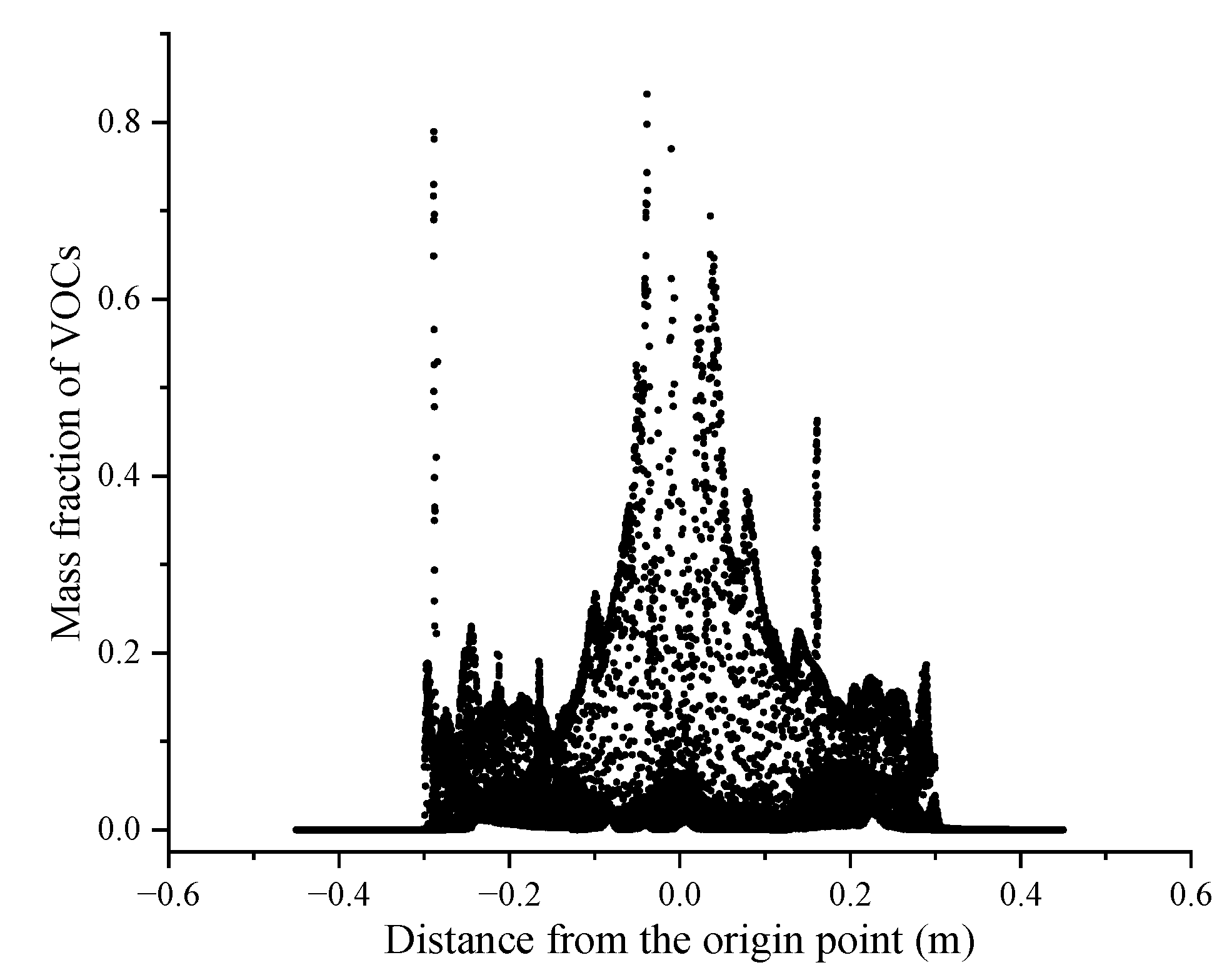 Jmse 12 00552 g027 Jmse 12 00552 g027