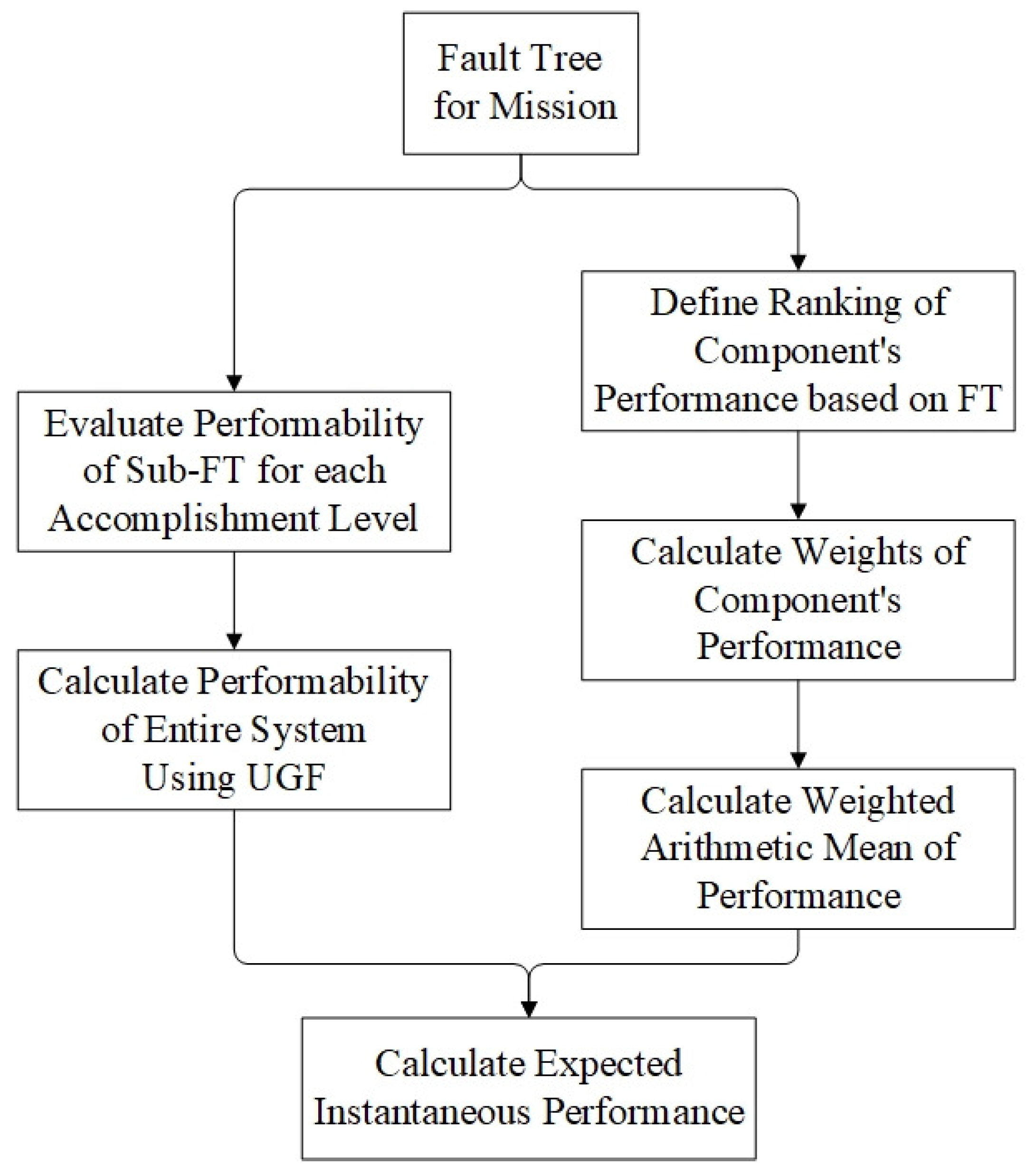 Jmse 12 00564 g002 Jmse 12 00564 g002
