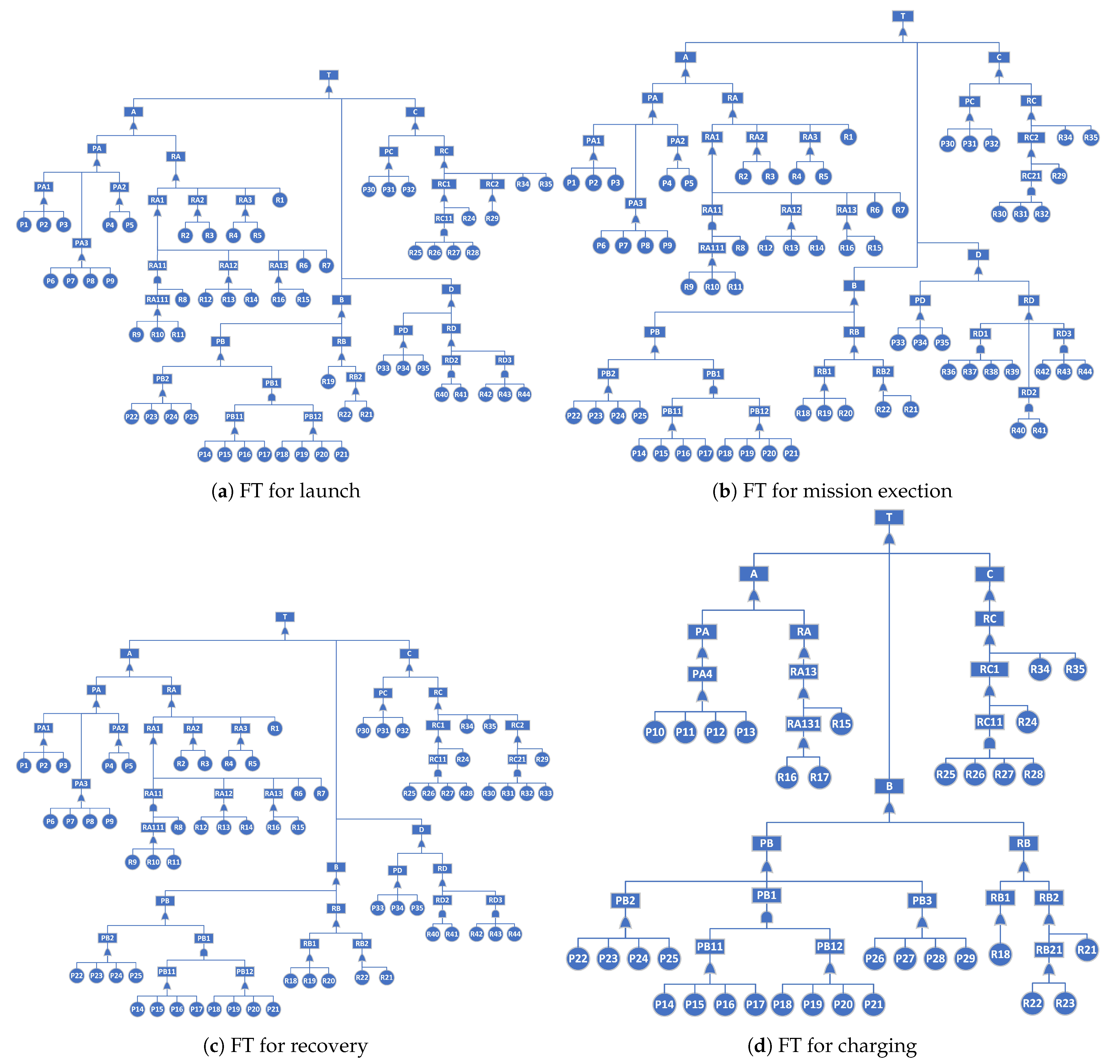 Jmse 12 00564 g003 Jmse 12 00564 g003