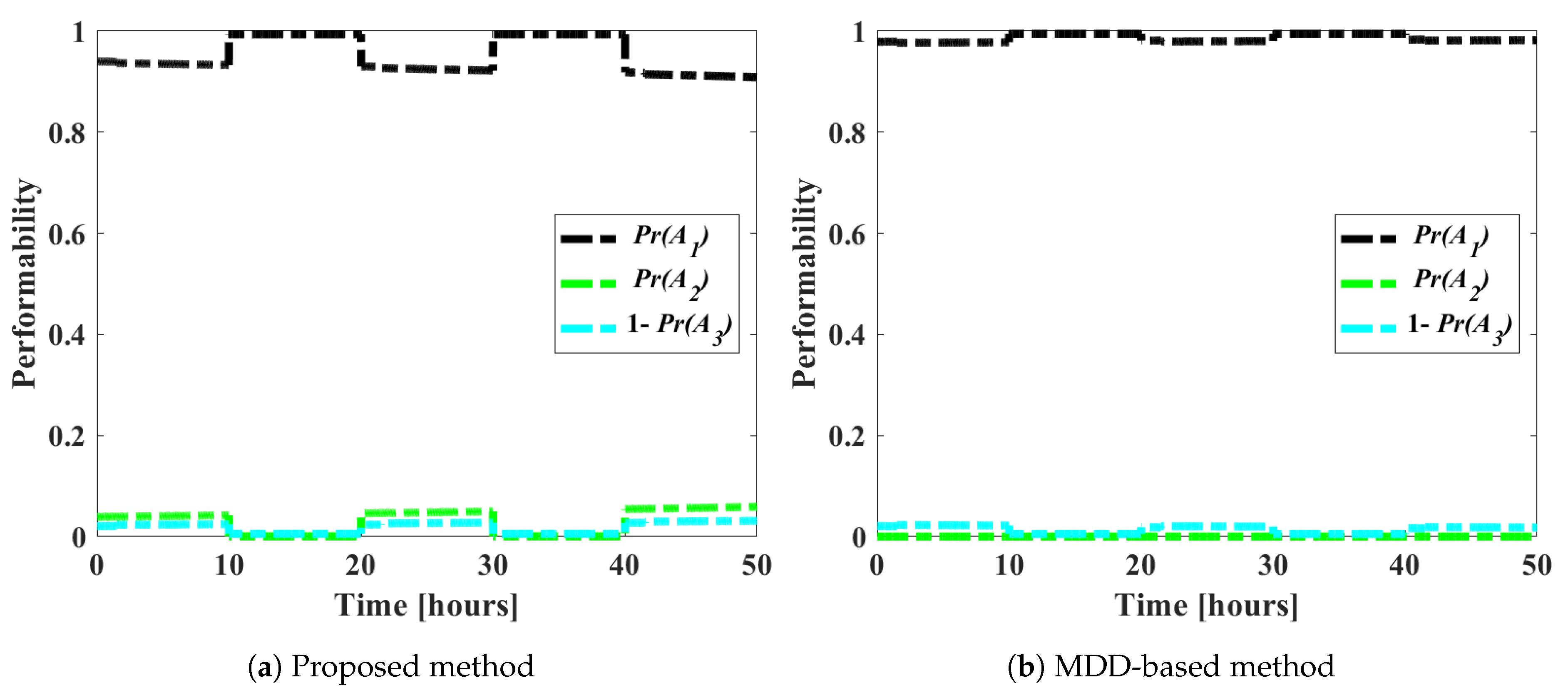 Jmse 12 00564 g004 Jmse 12 00564 g004