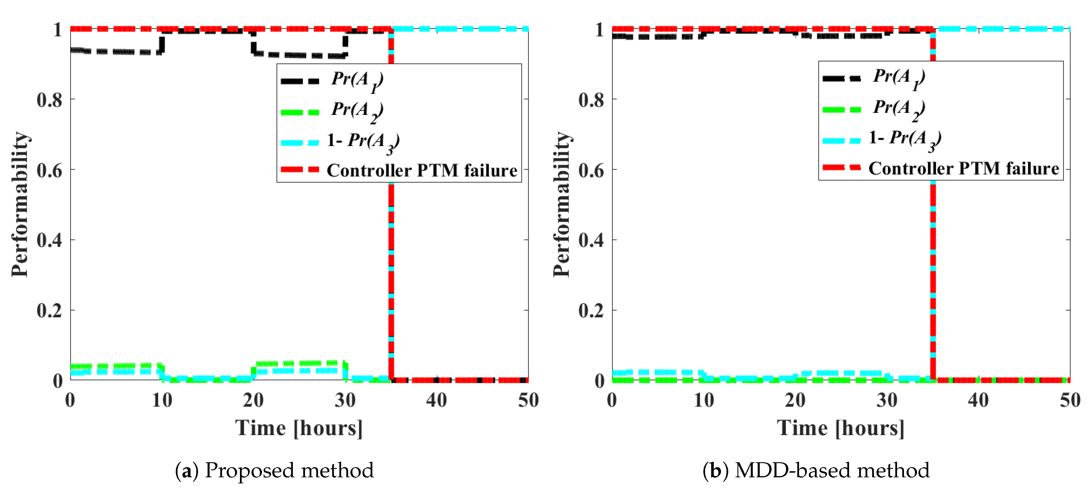Jmse 12 00564 g005 Jmse 12 00564 g005