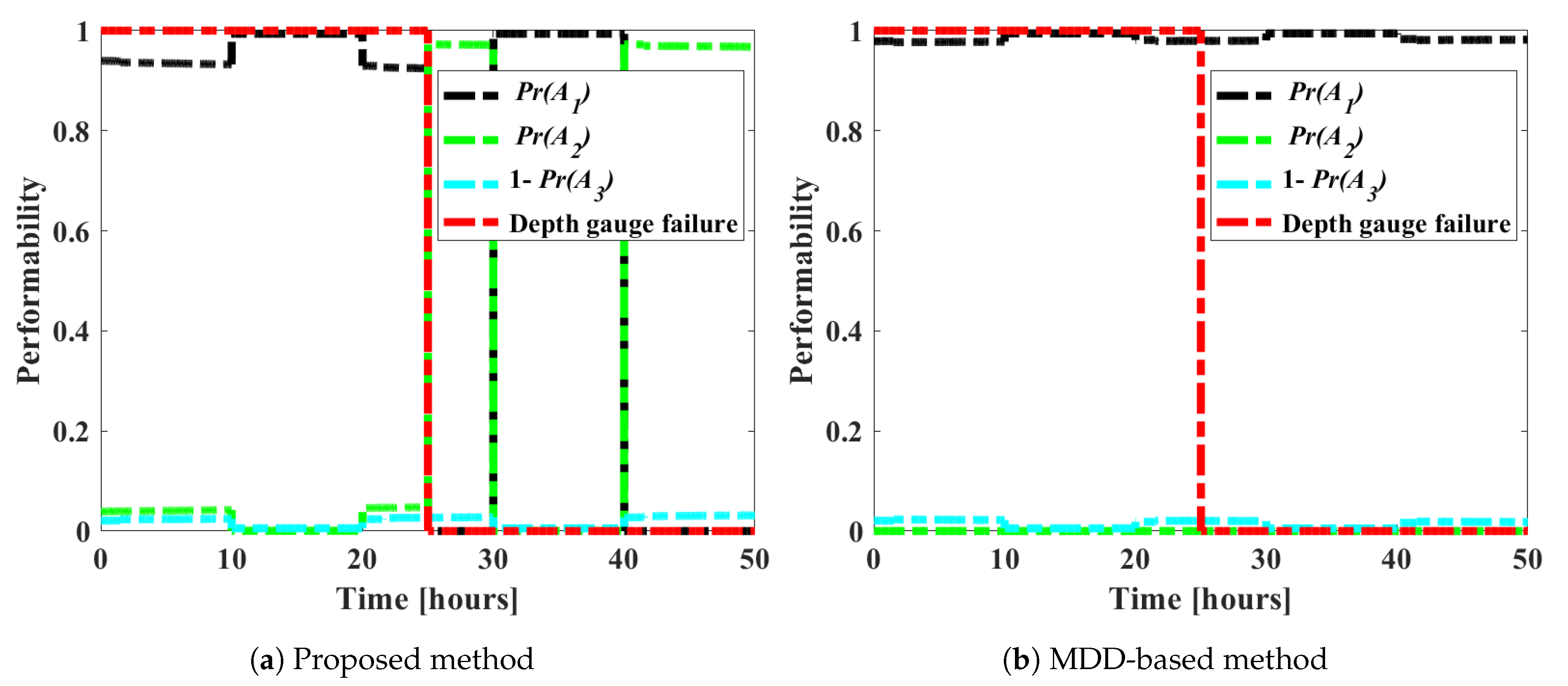 Jmse 12 00564 g006 Jmse 12 00564 g006
