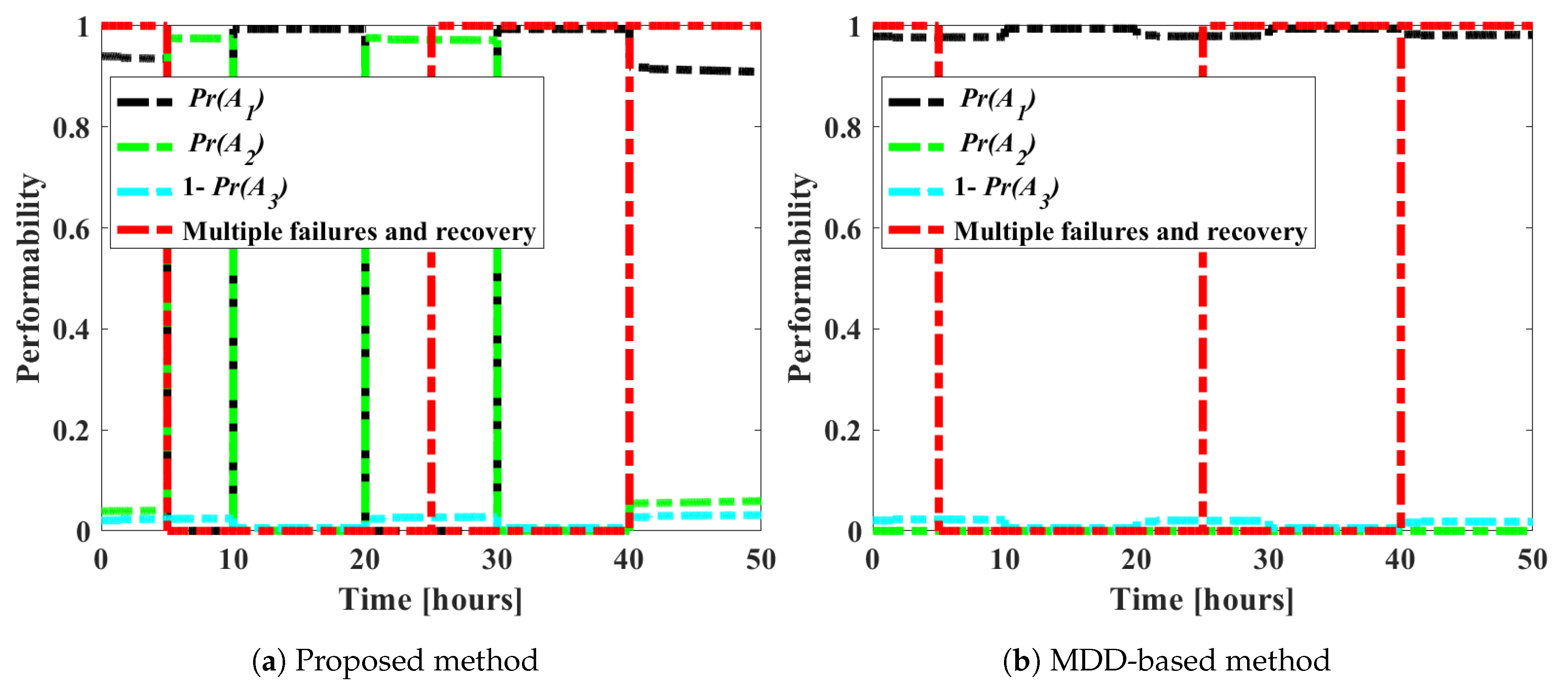 Jmse 12 00564 g007 Jmse 12 00564 g007