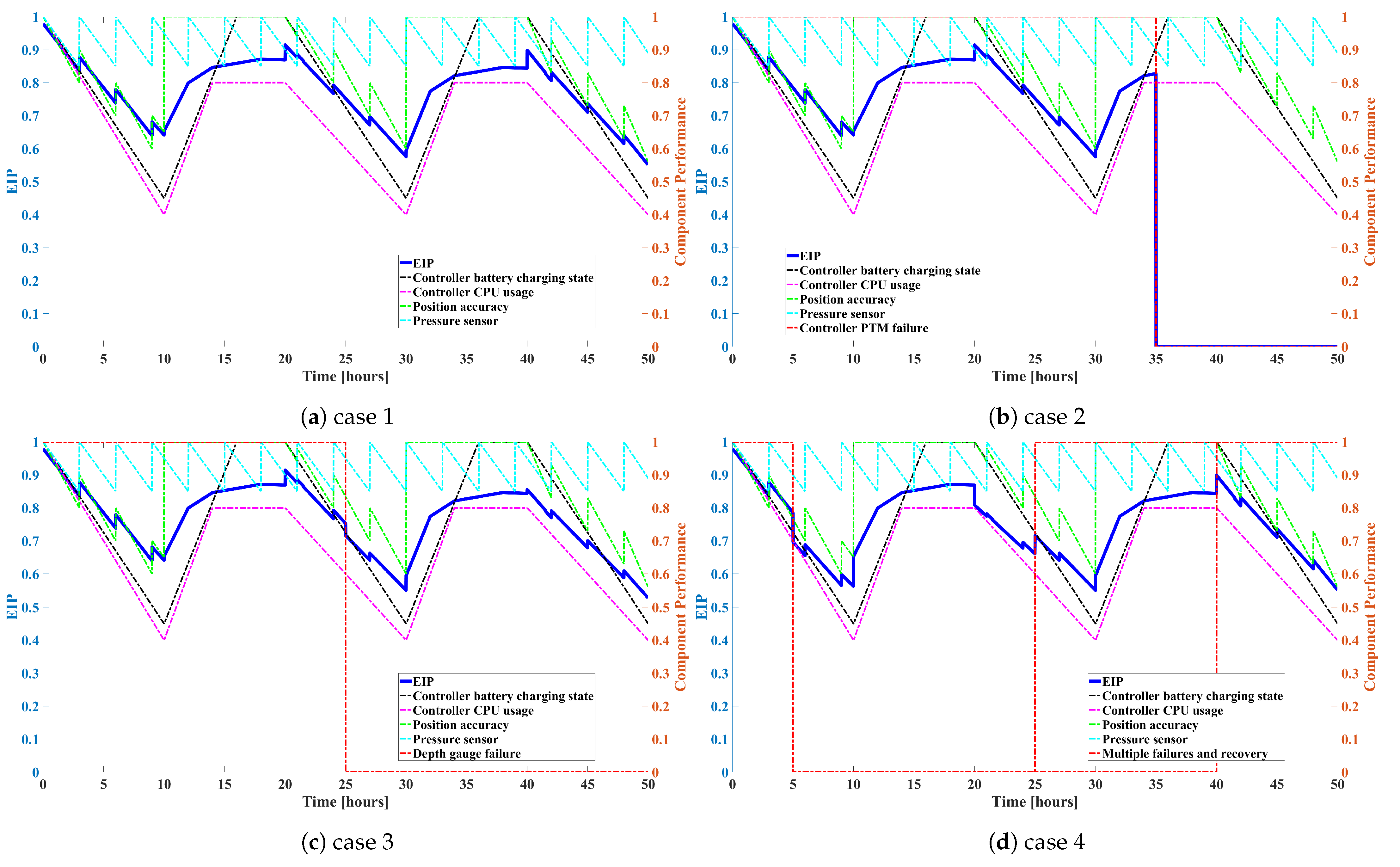Jmse 12 00564 g008 Jmse 12 00564 g008