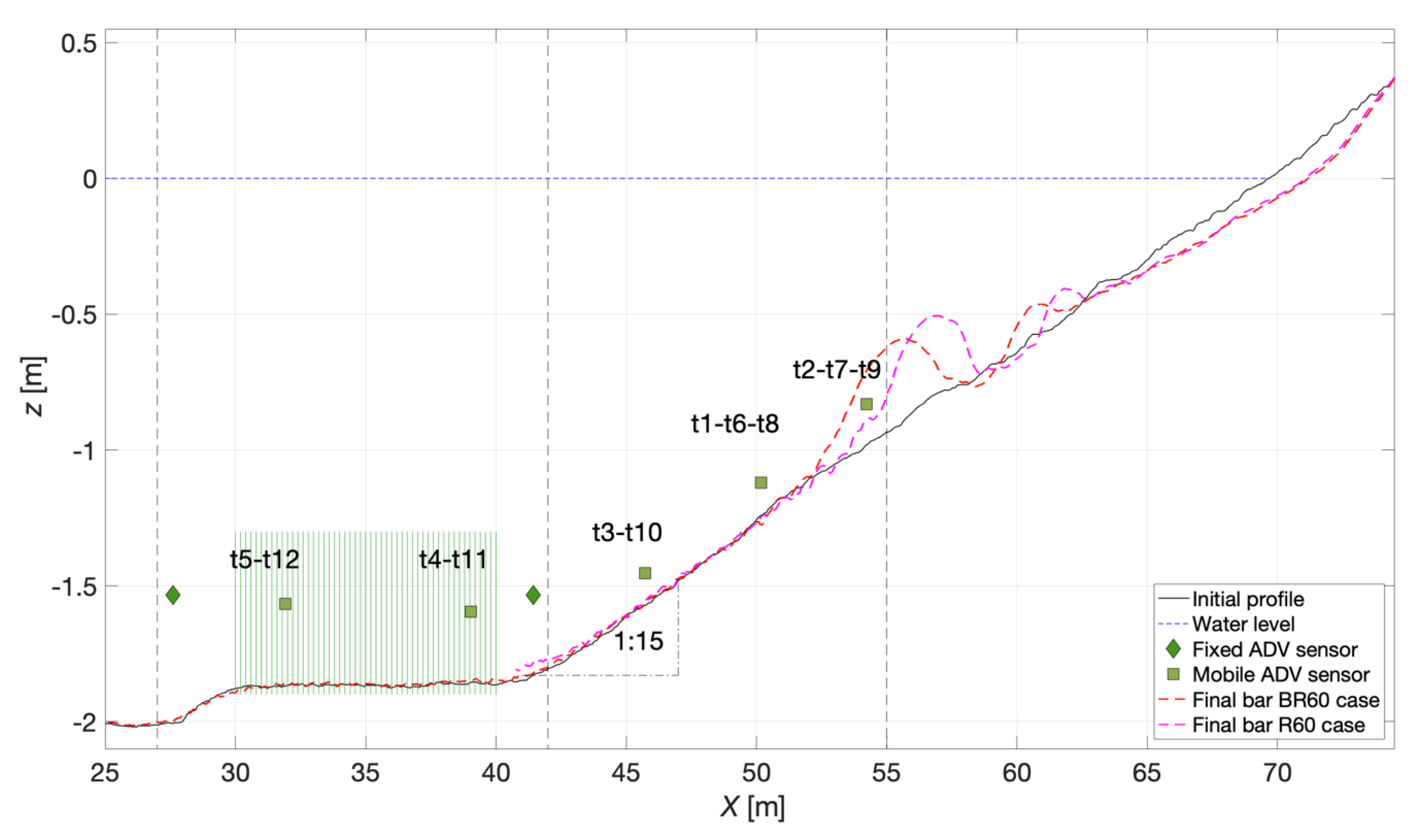 Jmse 12 00569 g002 Jmse 12 00569 g002