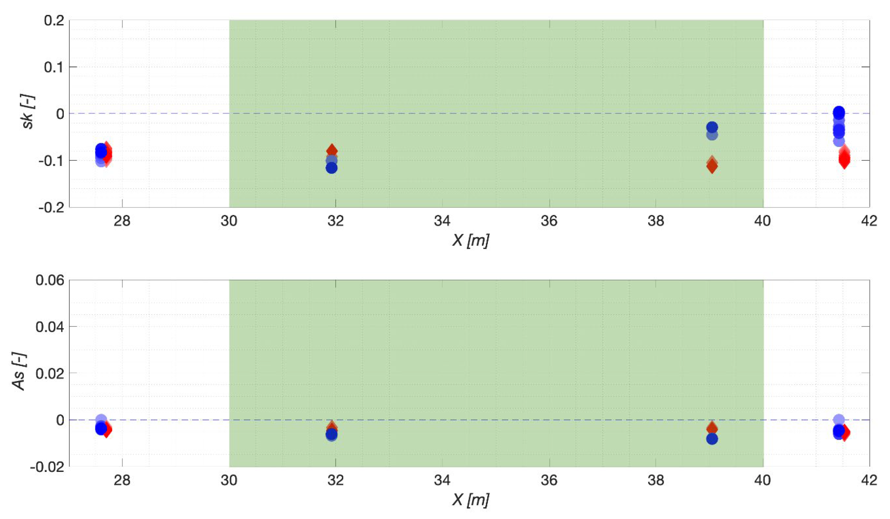 Jmse 12 00569 g004 Jmse 12 00569 g004