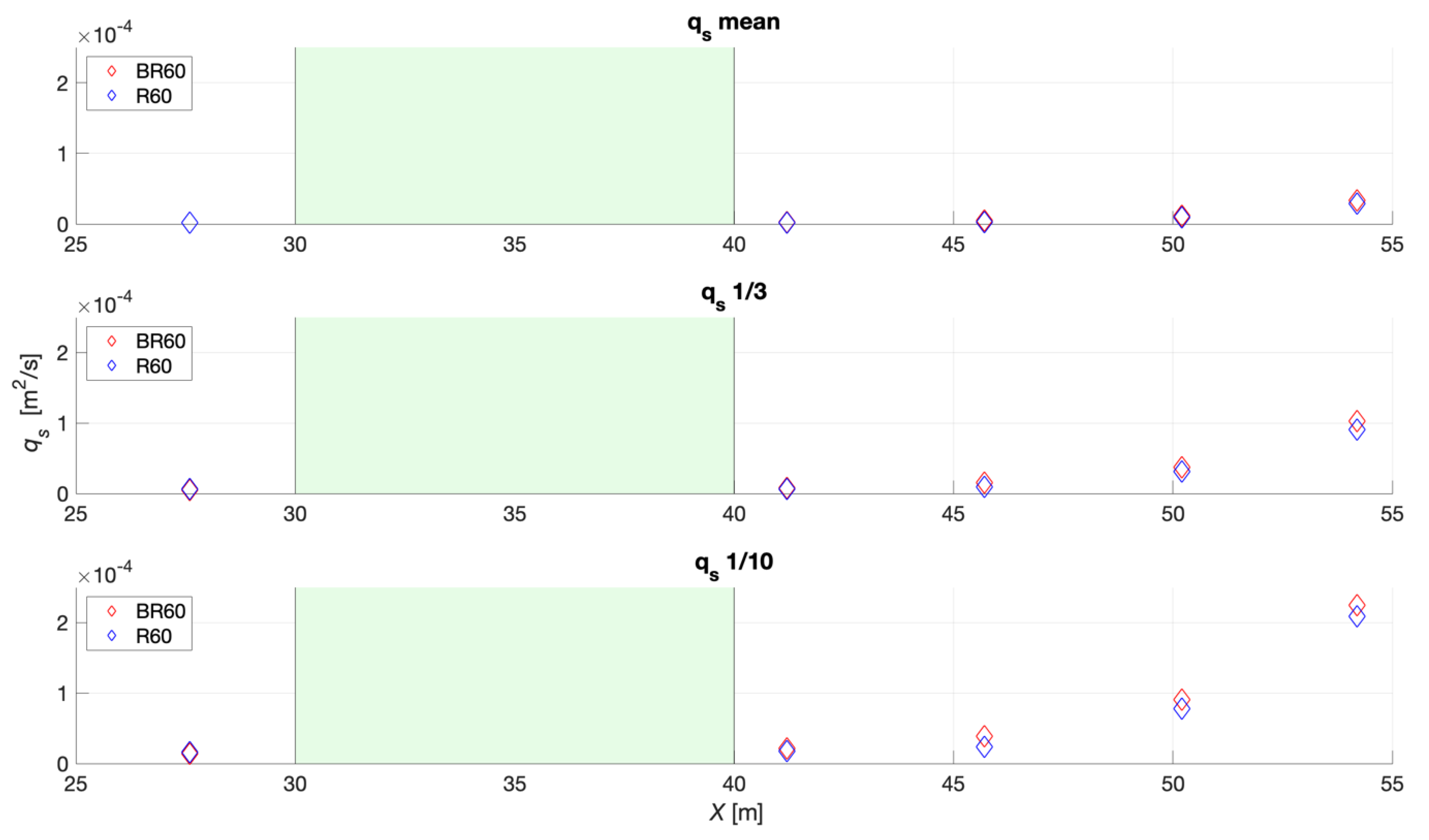 Jmse 12 00569 g006 Jmse 12 00569 g006