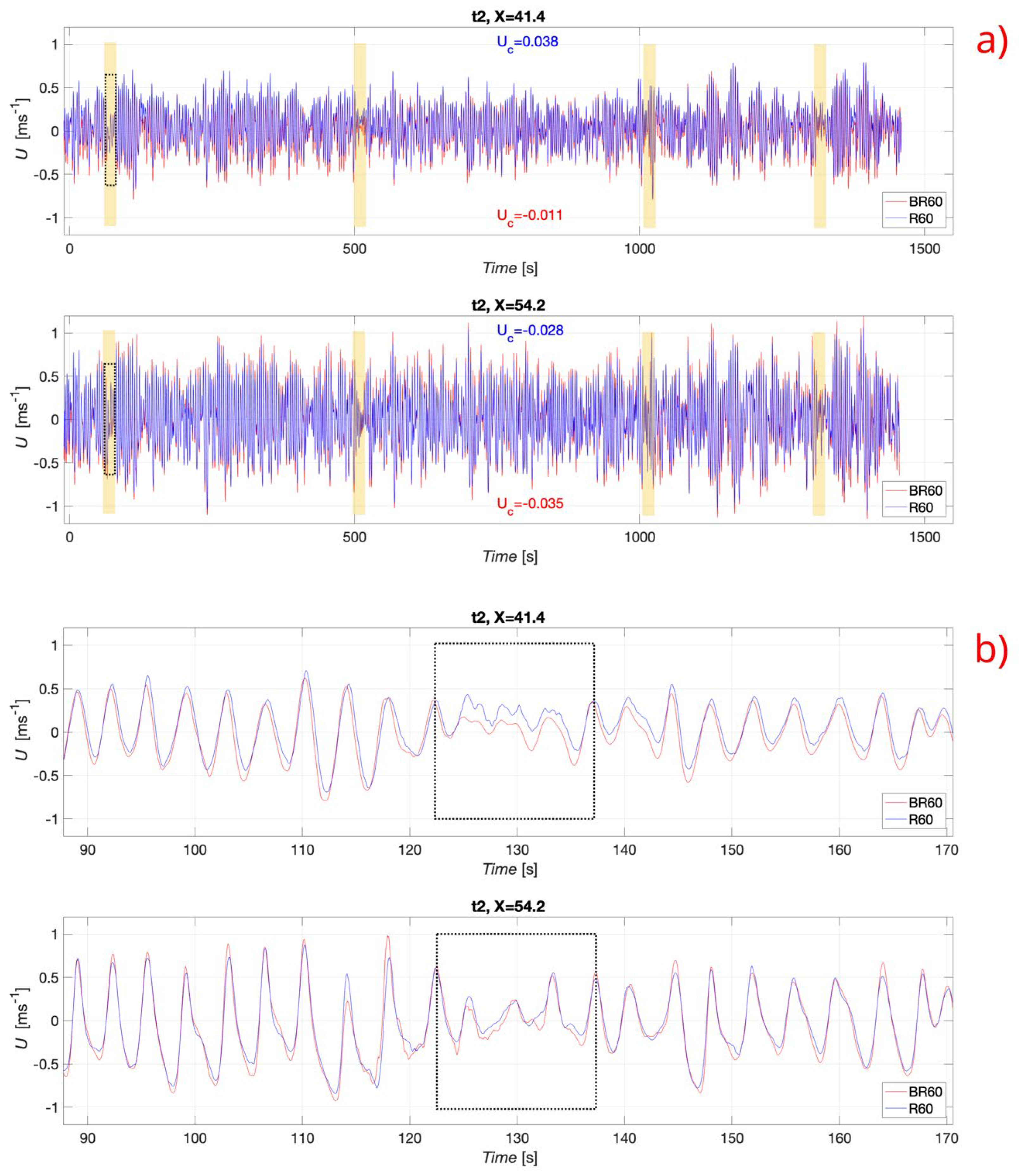 Jmse 12 00569 g007 Jmse 12 00569 g007