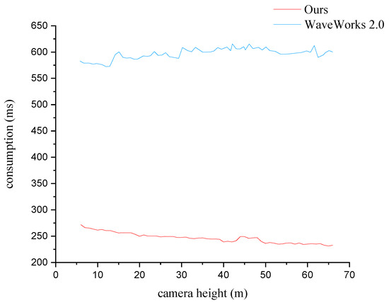 Wave Camera Program Real-Time Wave Simulation of Large-Scale Open Sea Based on Self ...