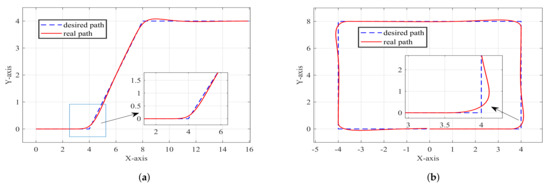 Comparison of Linear and Nonlinear Model Predictive Control in Path ...