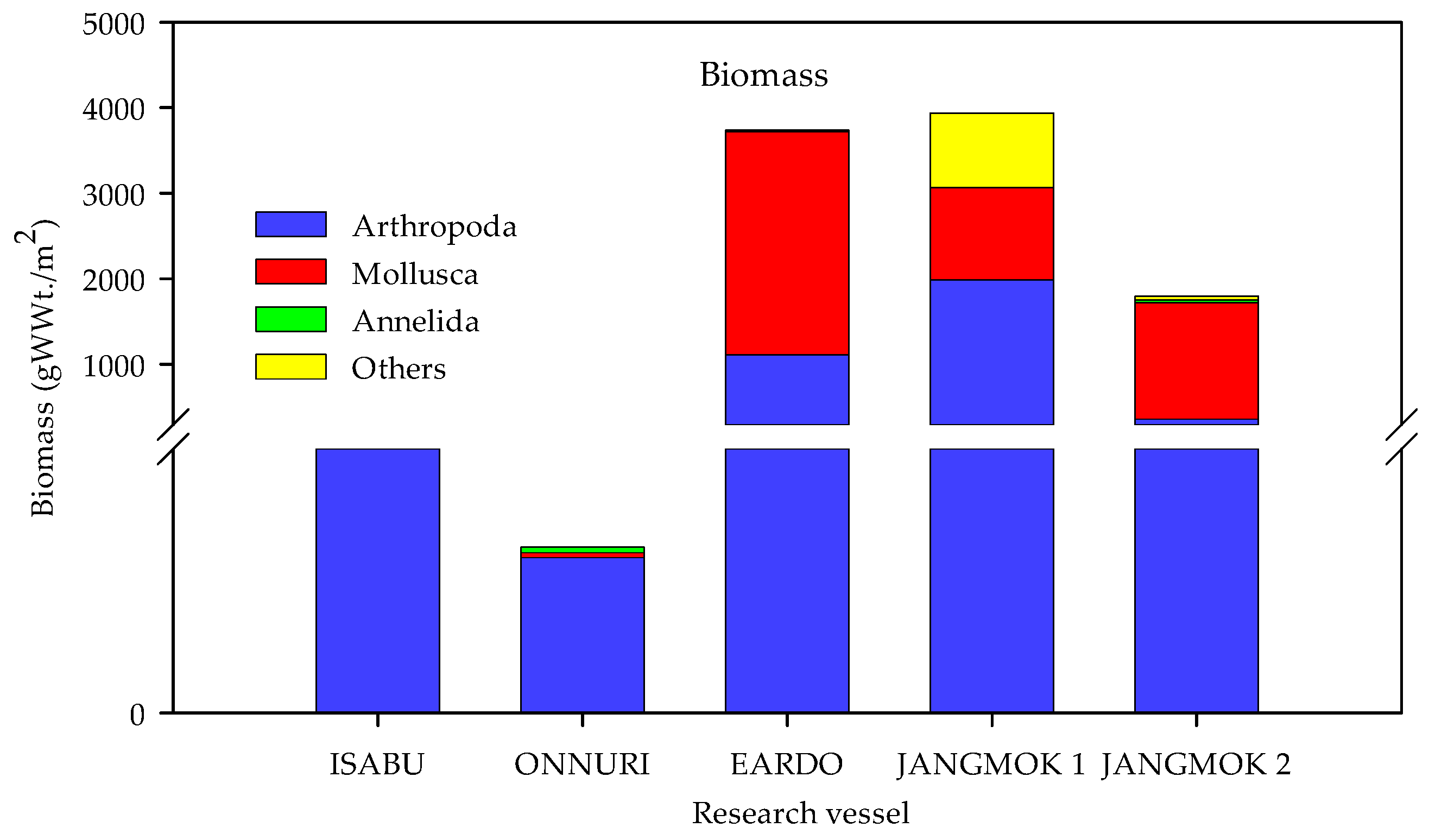 Jmse 12 00613 g006 Jmse 12 00613 g006