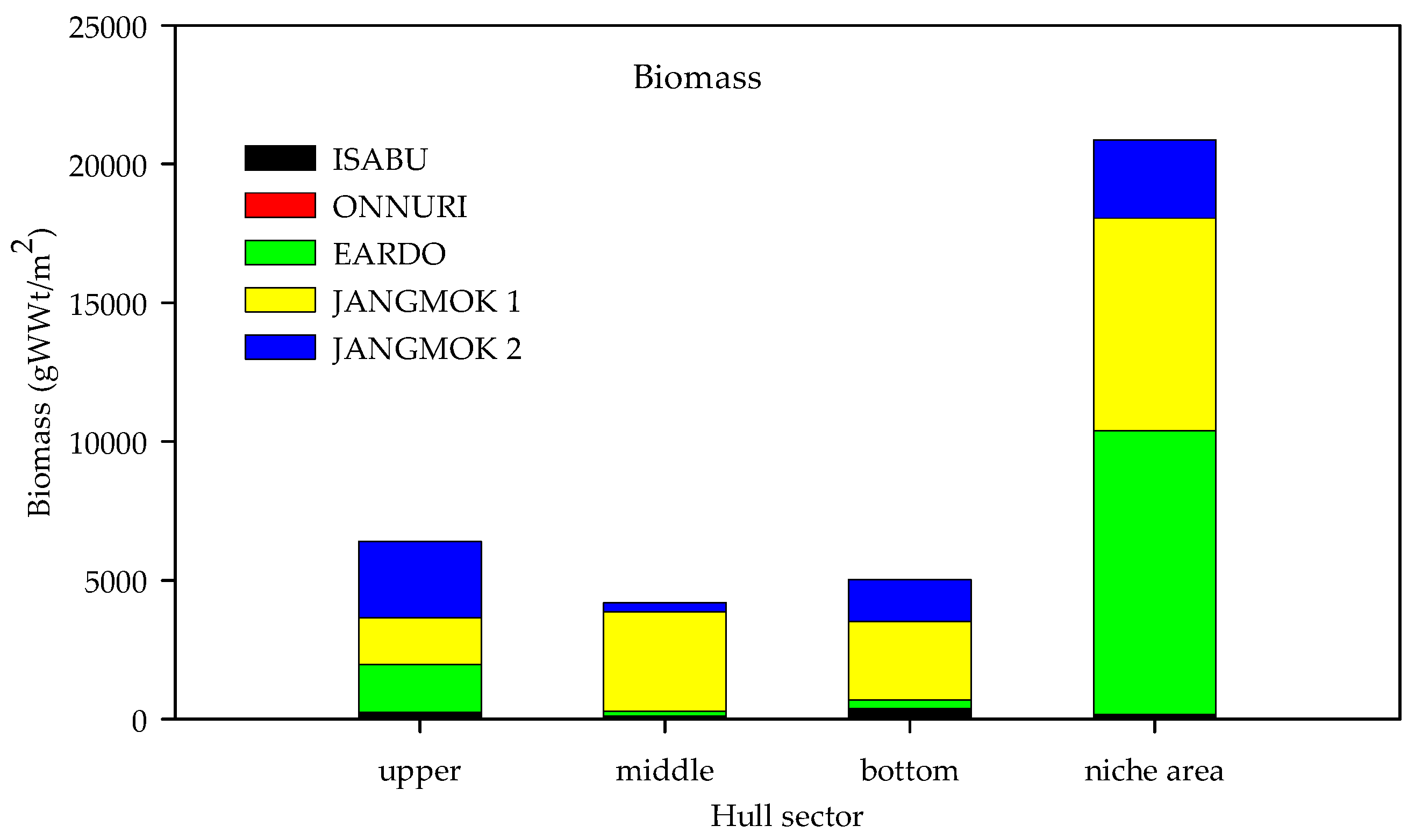 Jmse 12 00613 g009 Jmse 12 00613 g009