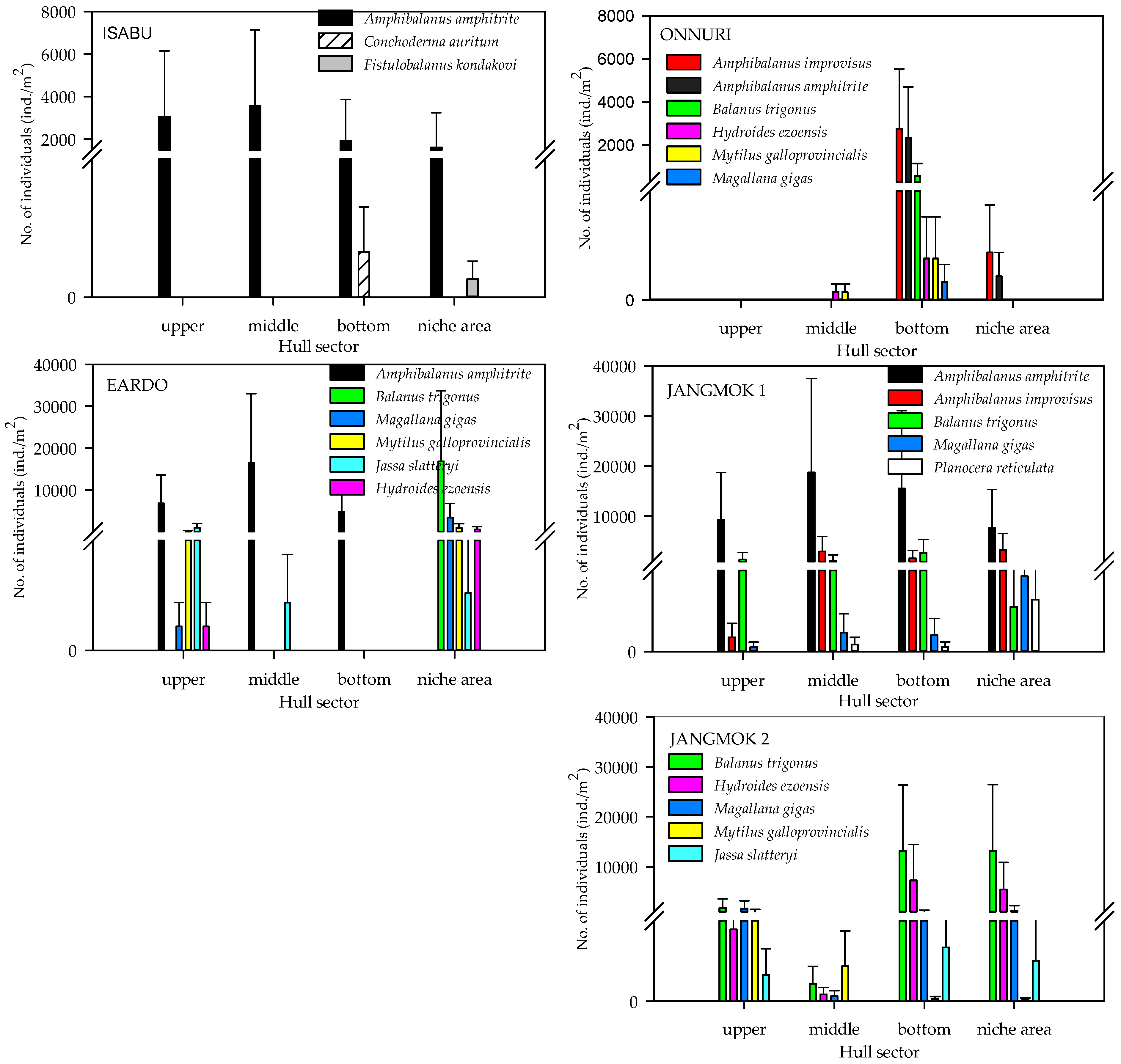 Jmse 12 00613 g011 Jmse 12 00613 g011