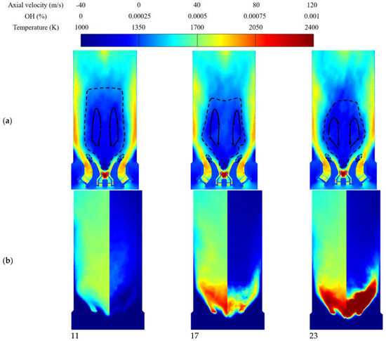 Impact of Oxygen Content on Flame Dynamics in a Non-Premixed Gas