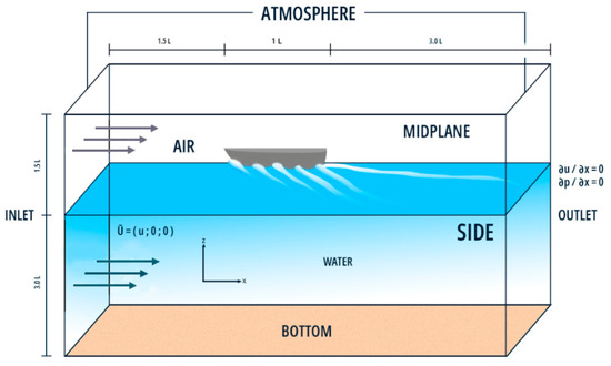 Investigating Fishing Vessel Hydrodynamics by Using EFD and