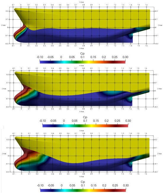 Investigating Fishing Vessel Hydrodynamics by Using EFD and
